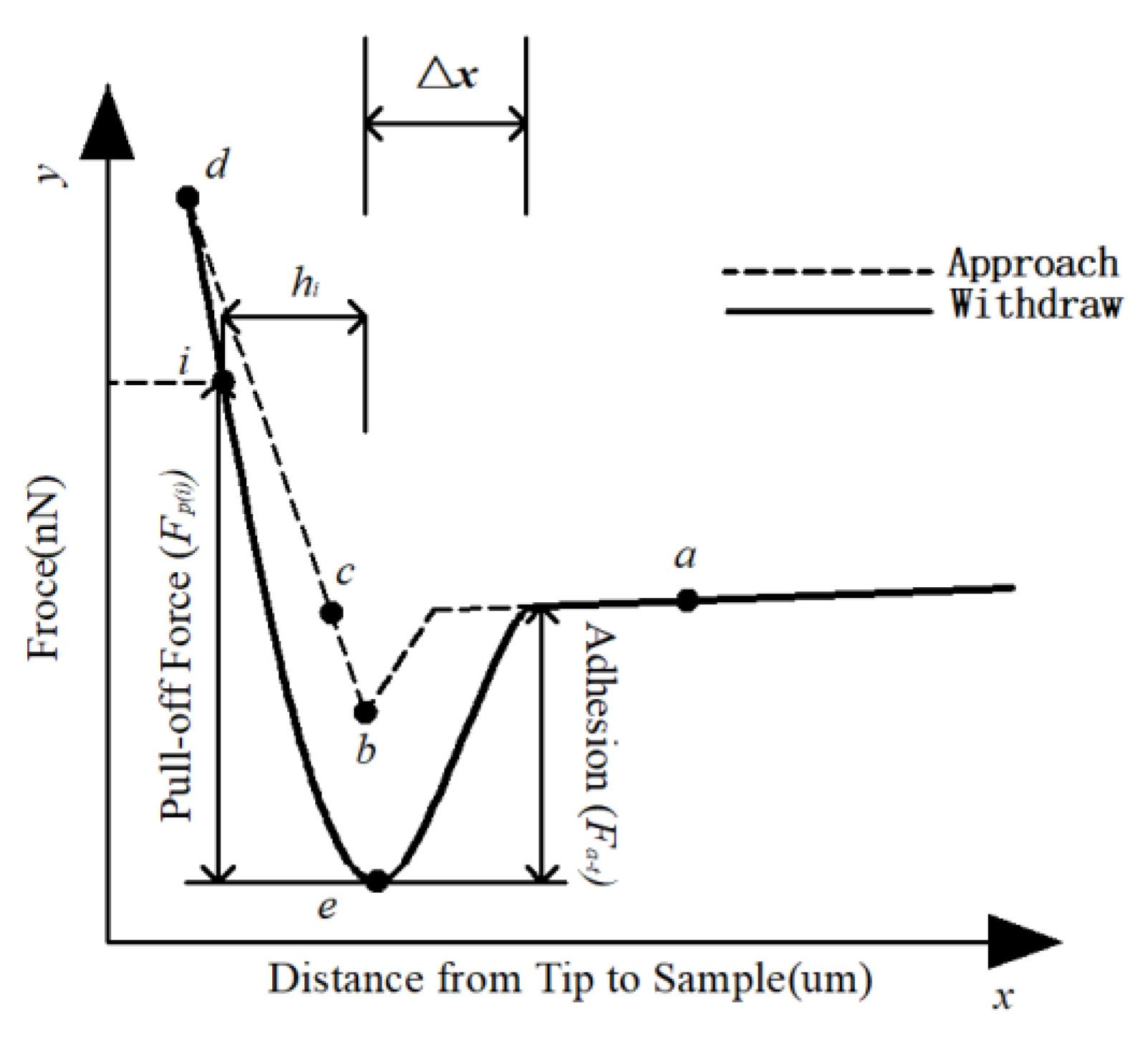 Materials 13 01736 g003