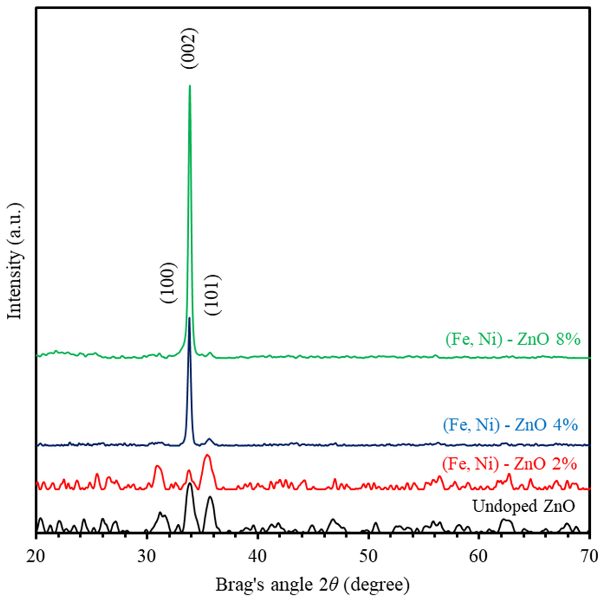 Materials 13 01737 g001