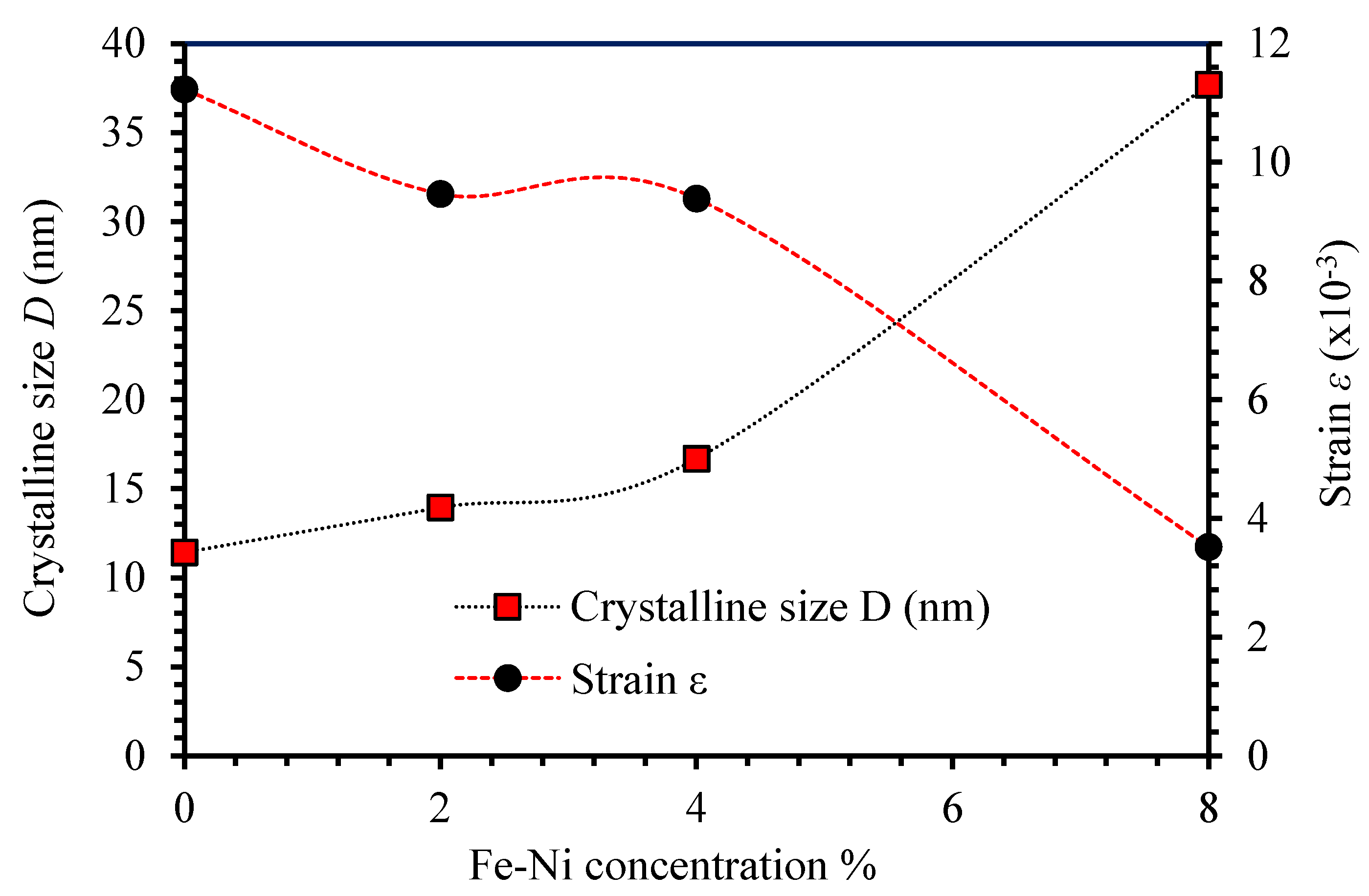 Materials 13 01737 g003