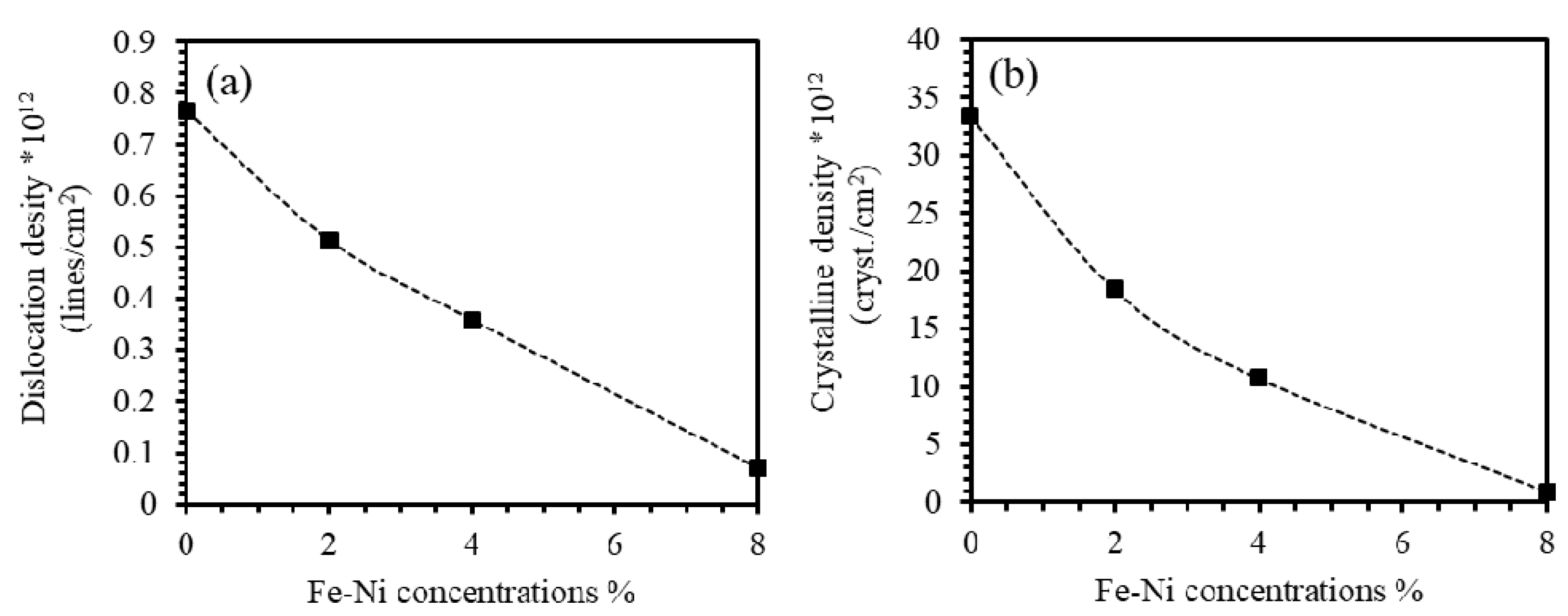 Materials 13 01737 g004