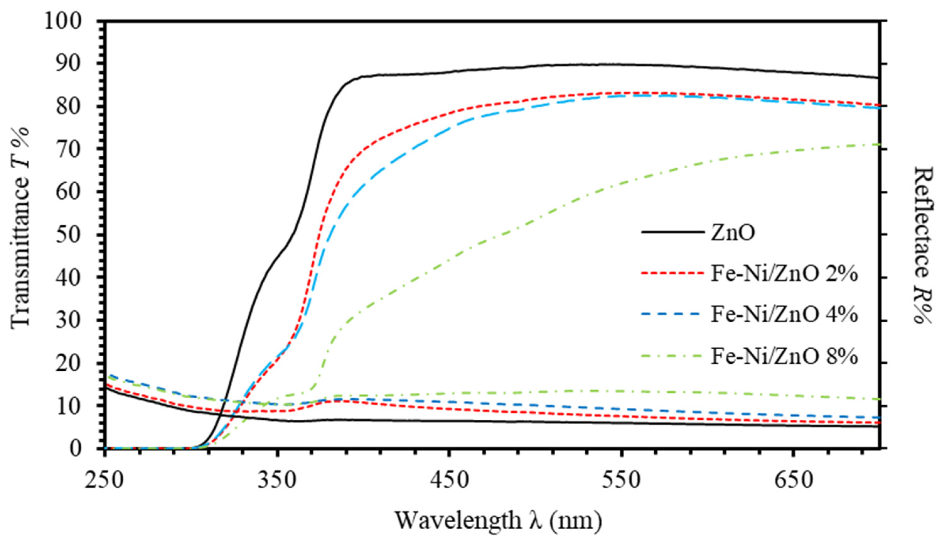 Materials 13 01737 g006