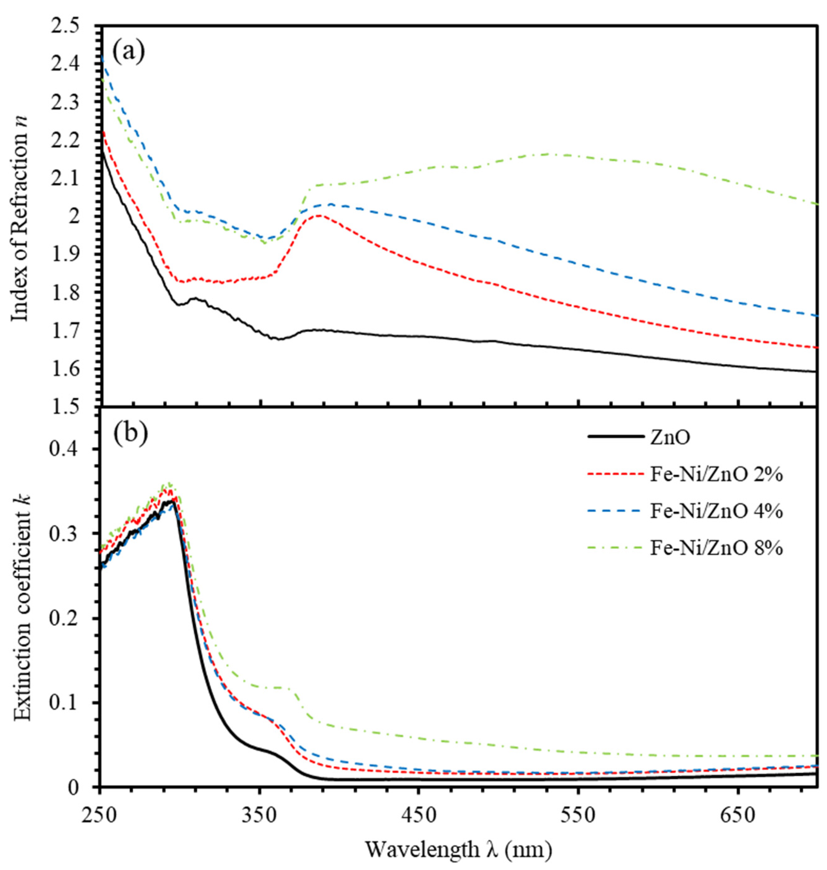 Materials 13 01737 g007