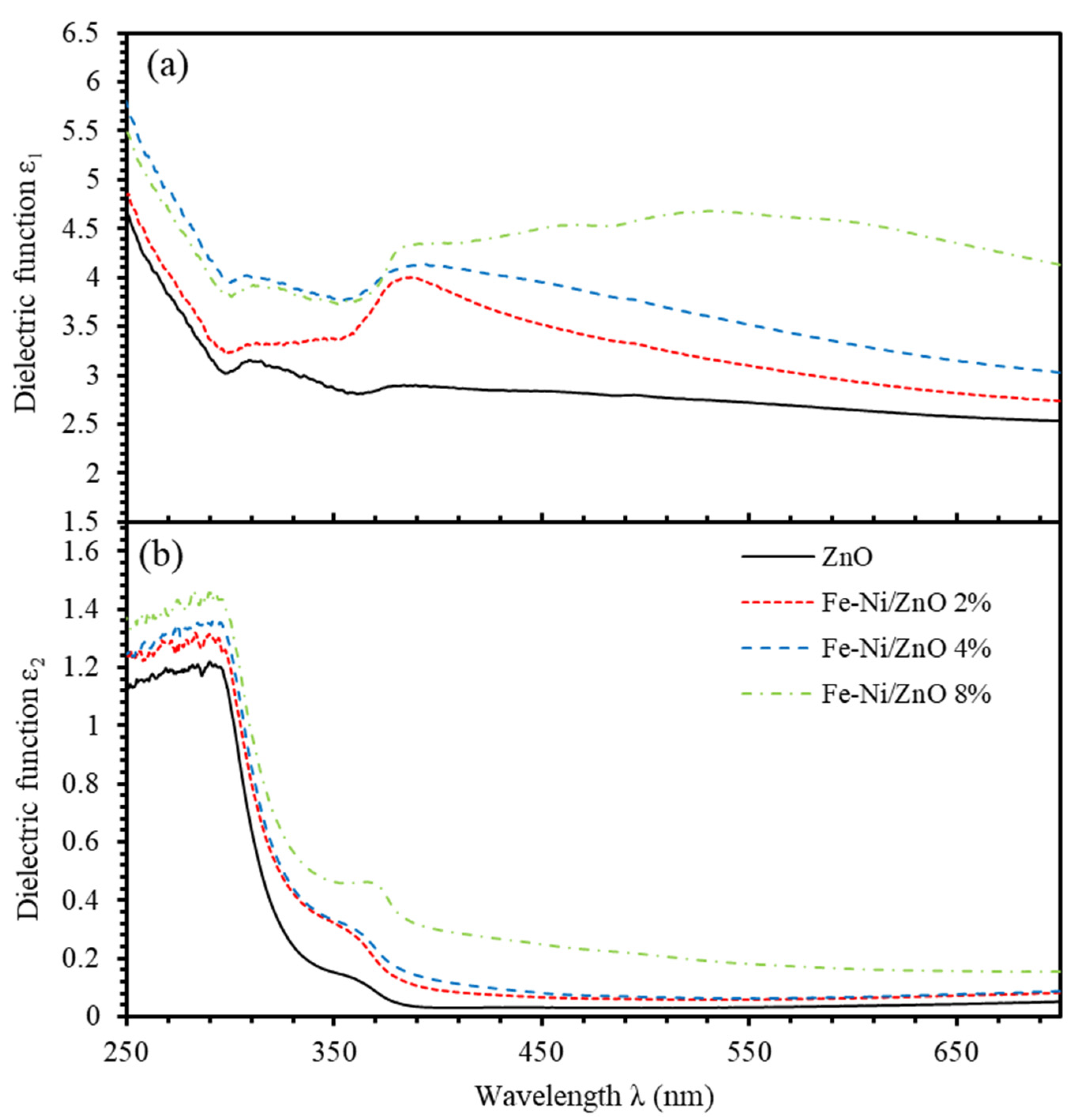 Materials 13 01737 g008