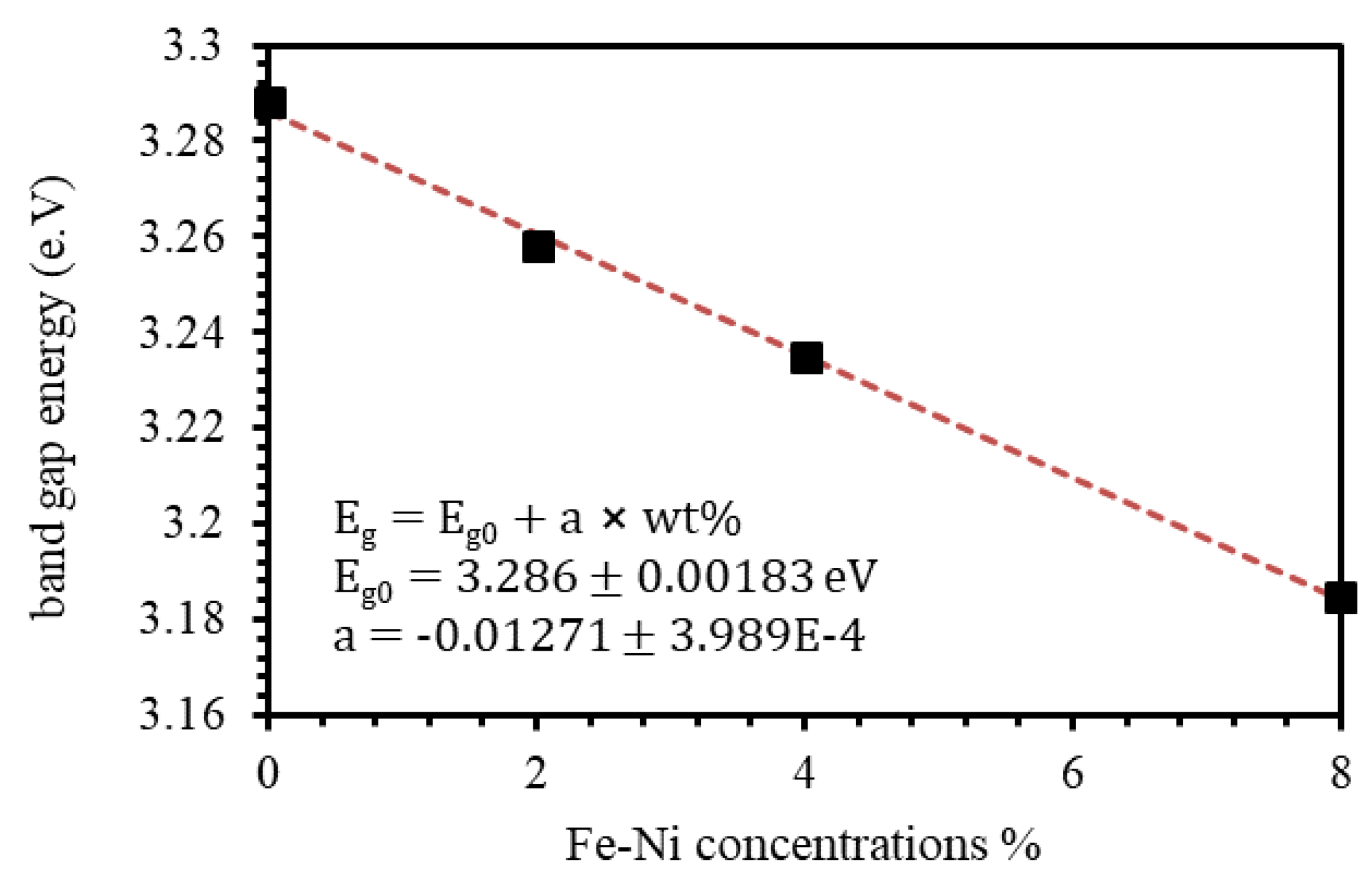 Materials 13 01737 g010