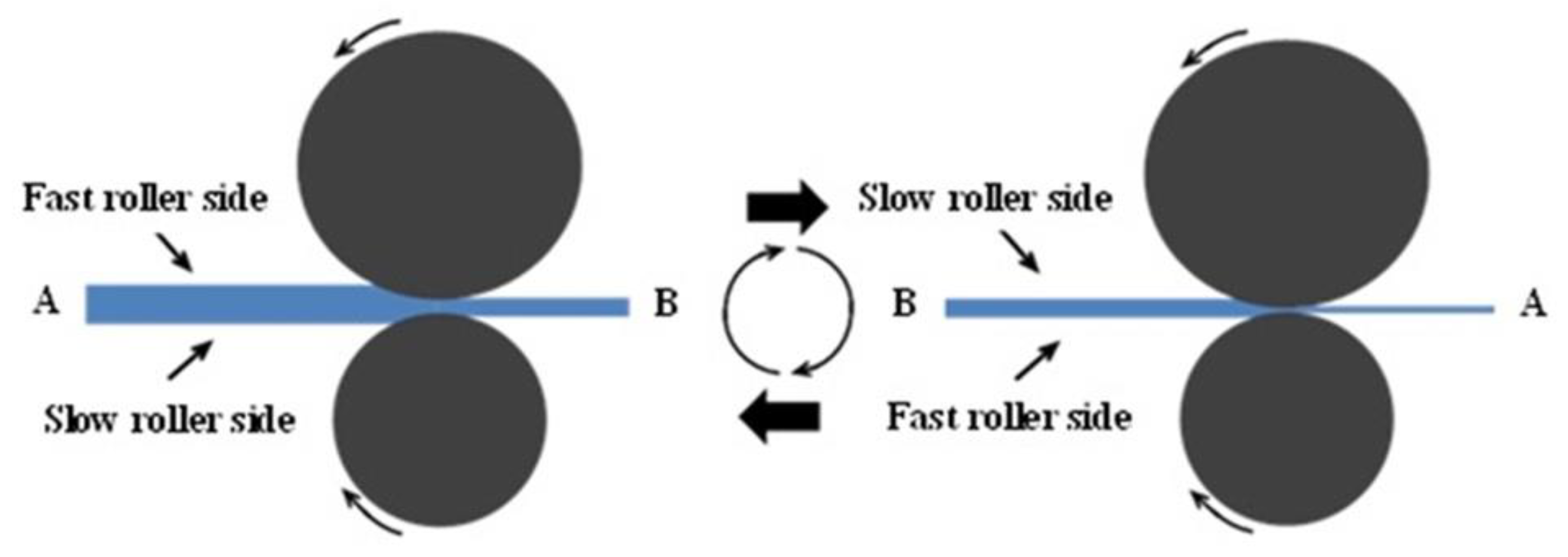 Materials 13 01741 g002
