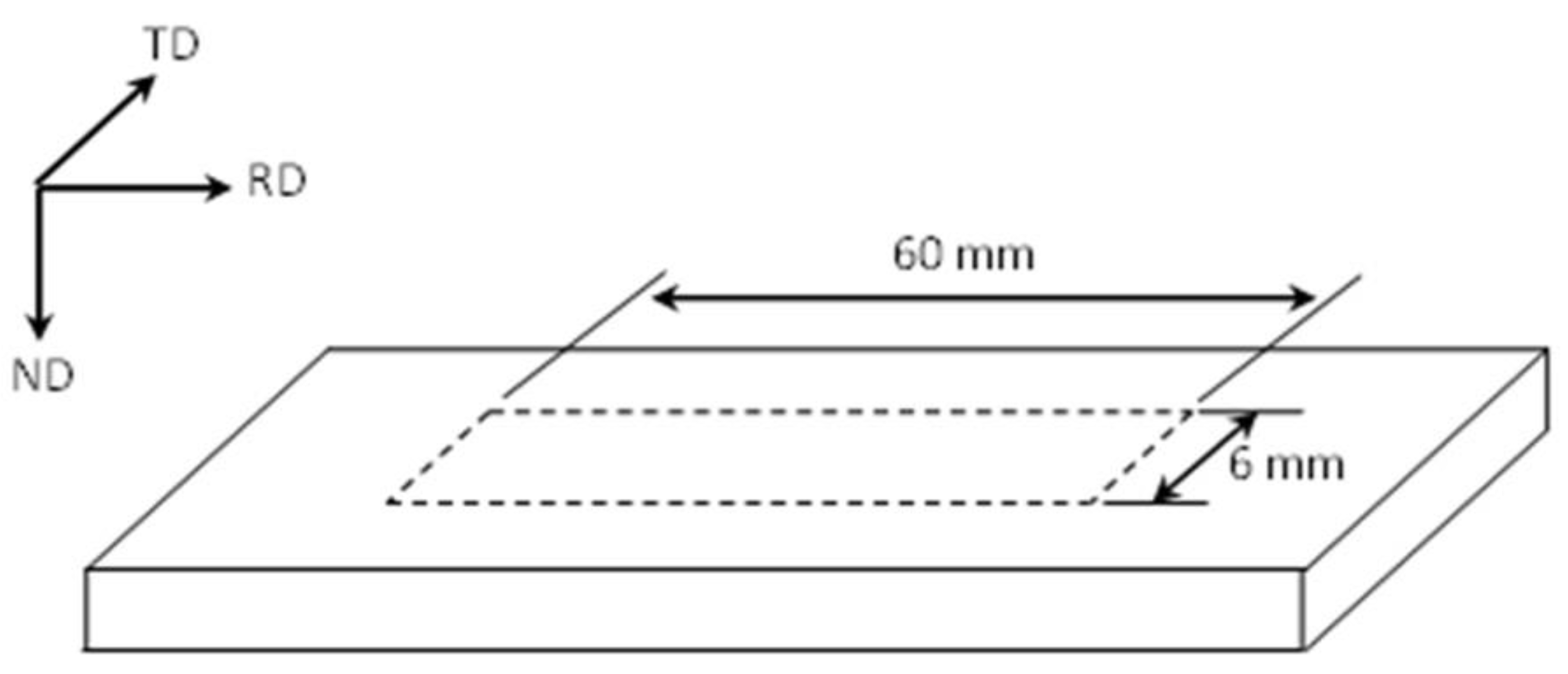 Materials 13 01741 g003