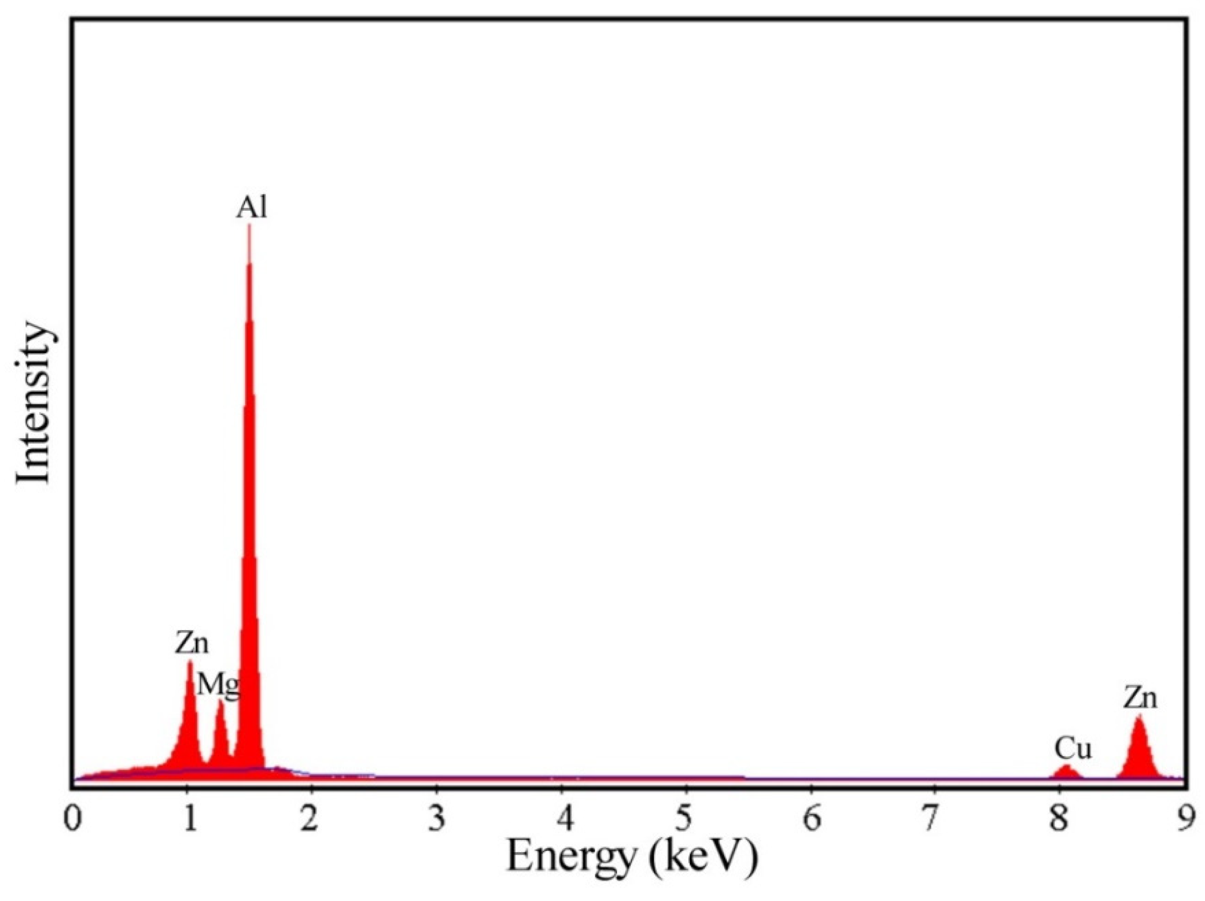 Materials 13 01743 g010 Materials 13 01743 g010