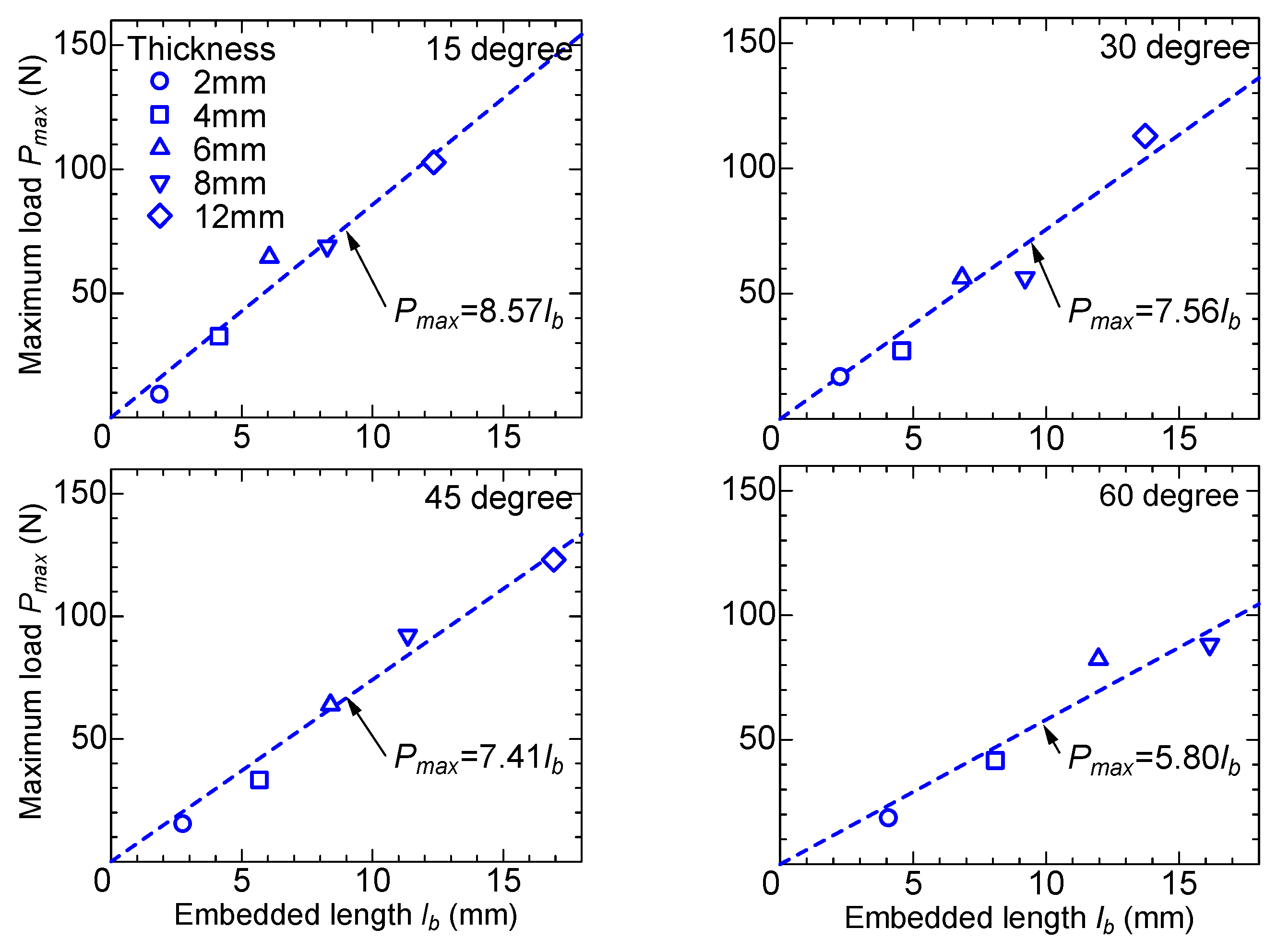 Materials 13 01746 g010