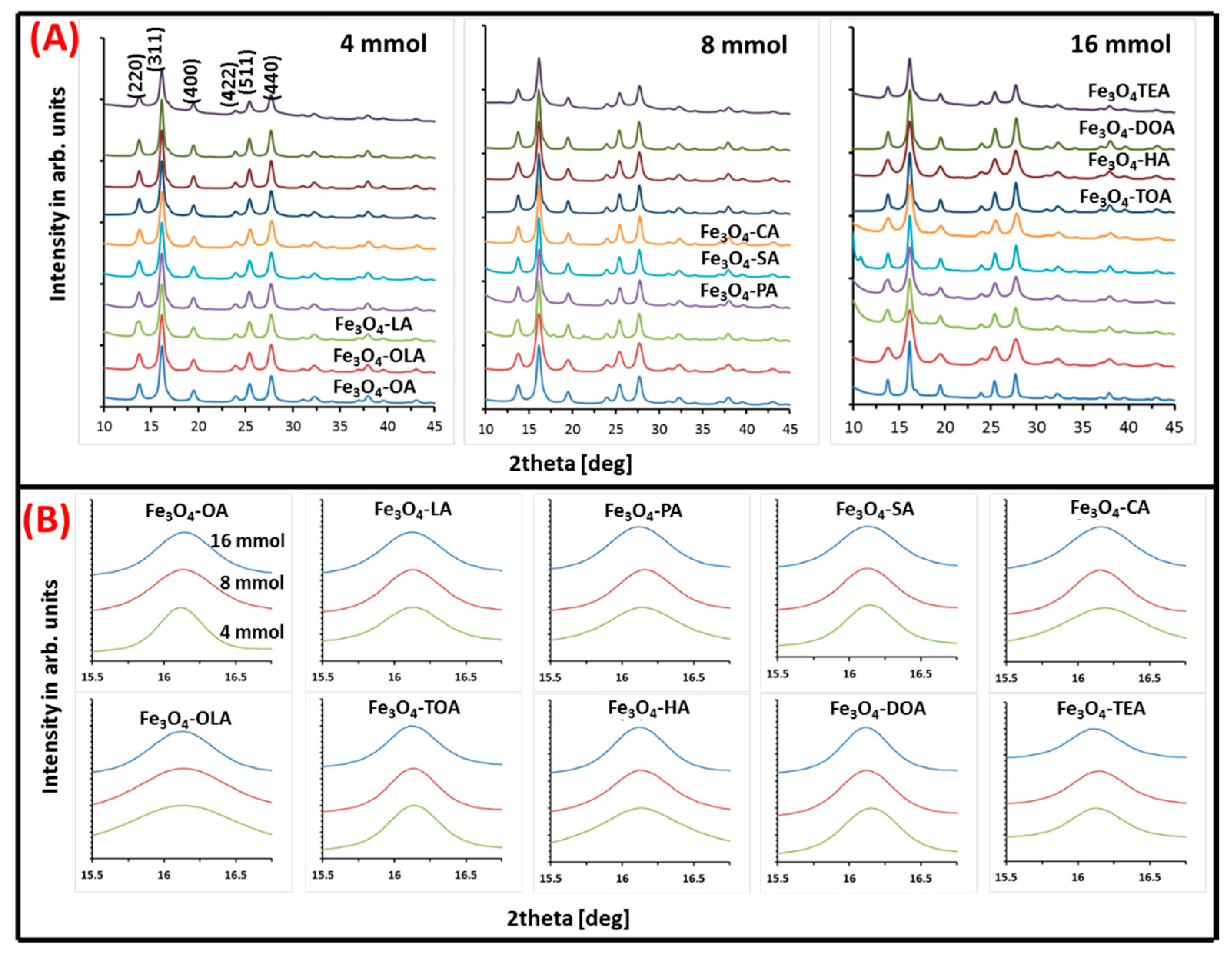Materials 13 01747 g003