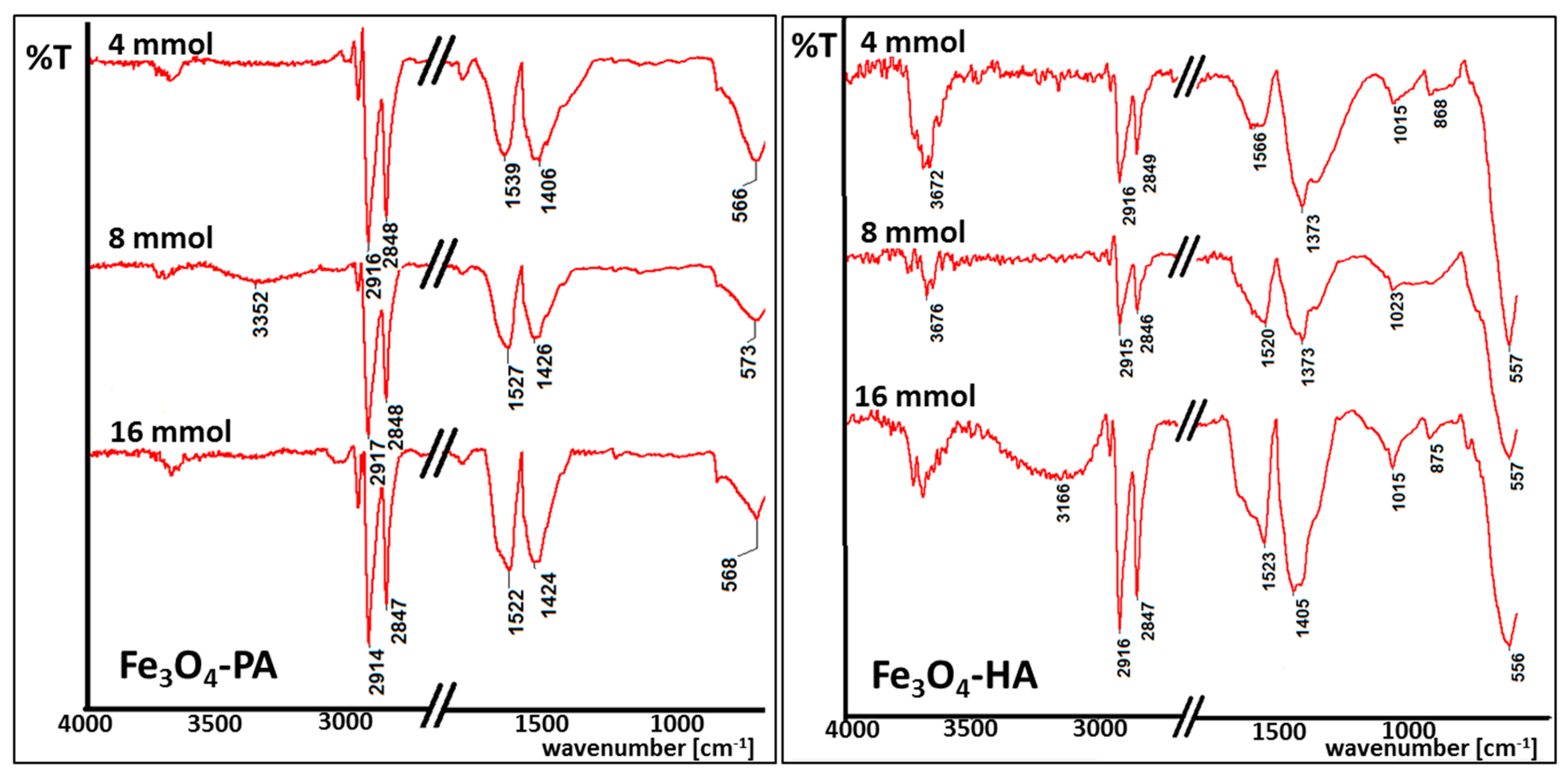 Materials 13 01747 g004