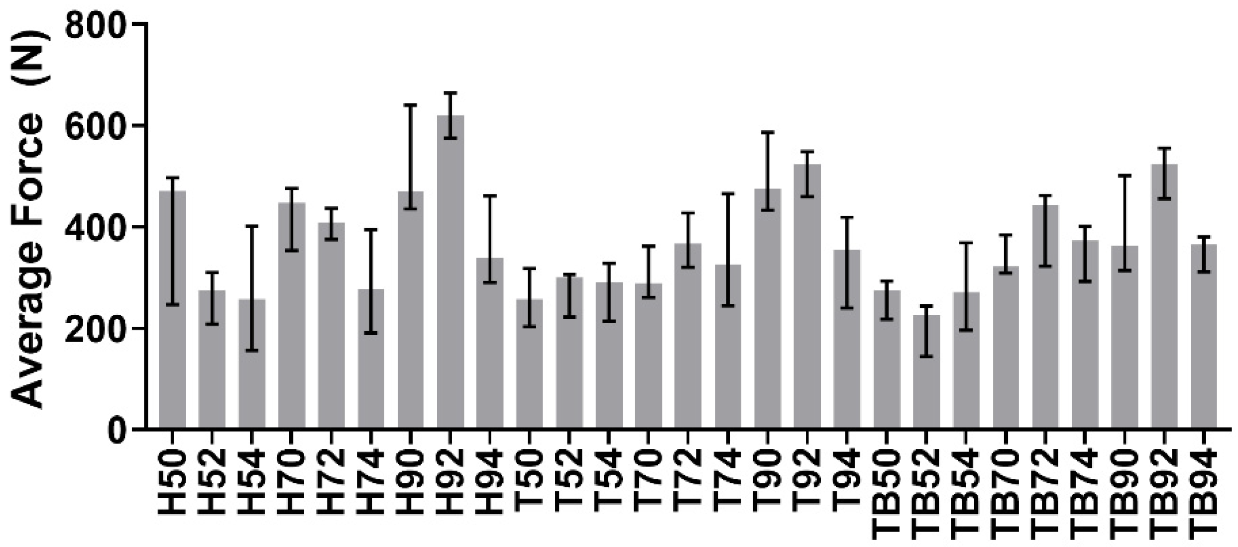 Materials 13 01749 g005