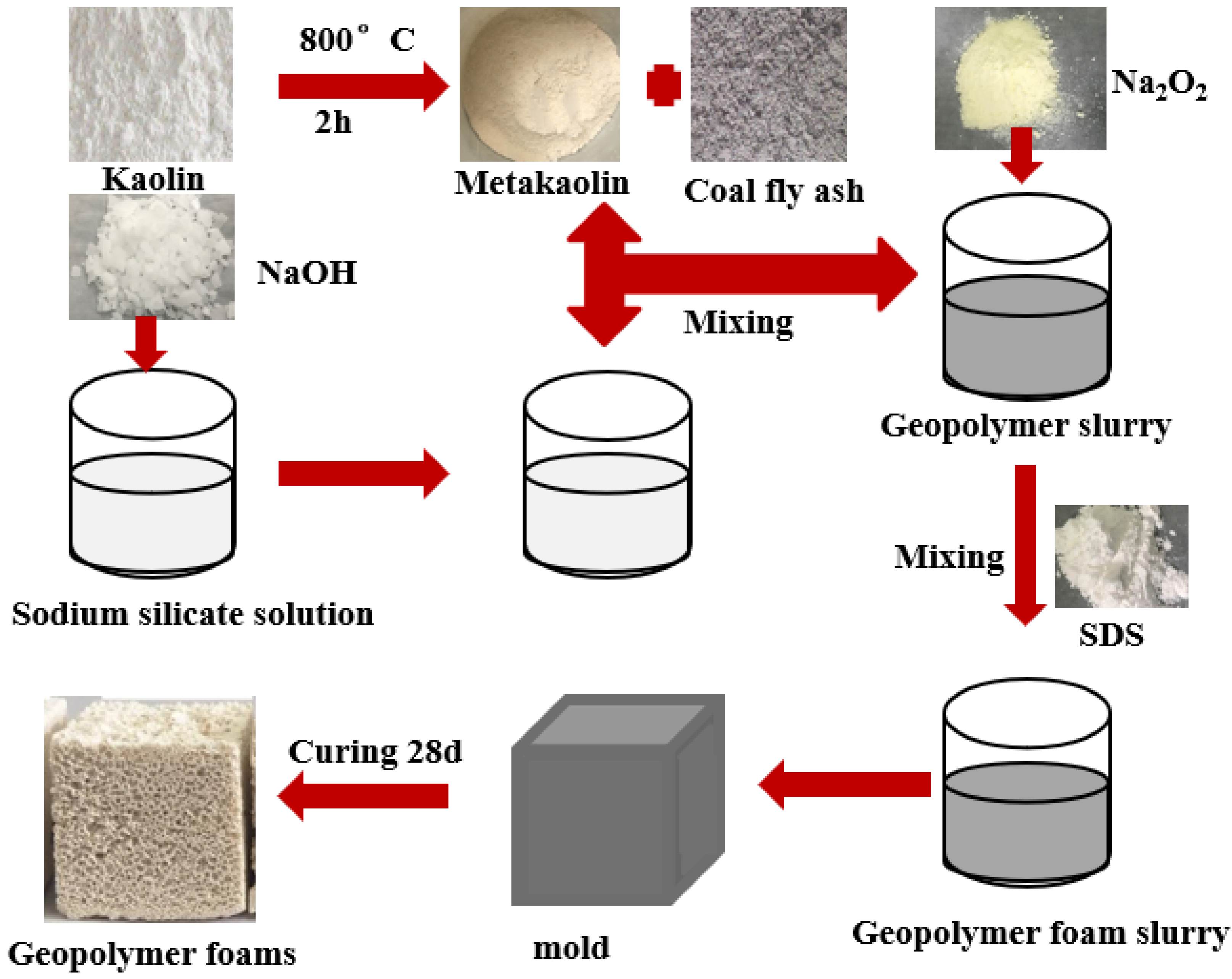 Materials 13 01750 g001 Materials 13 01750 g001