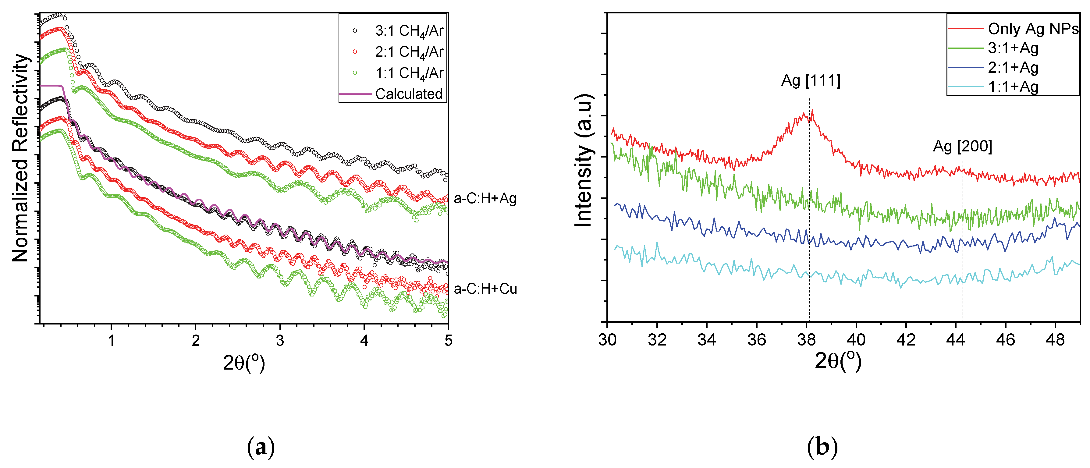 Materials 13 01753 g003