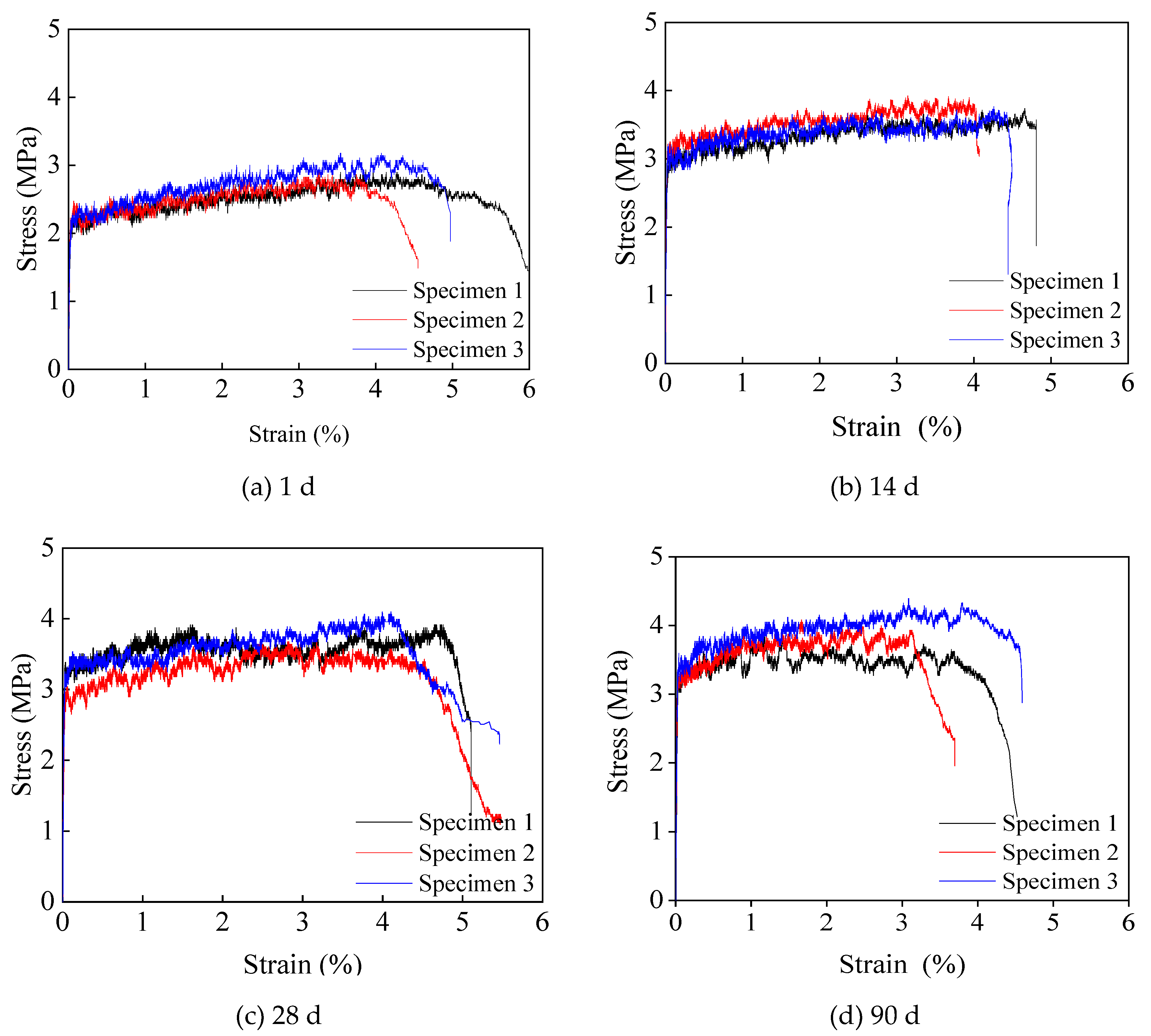 Materials 13 01757 g007
