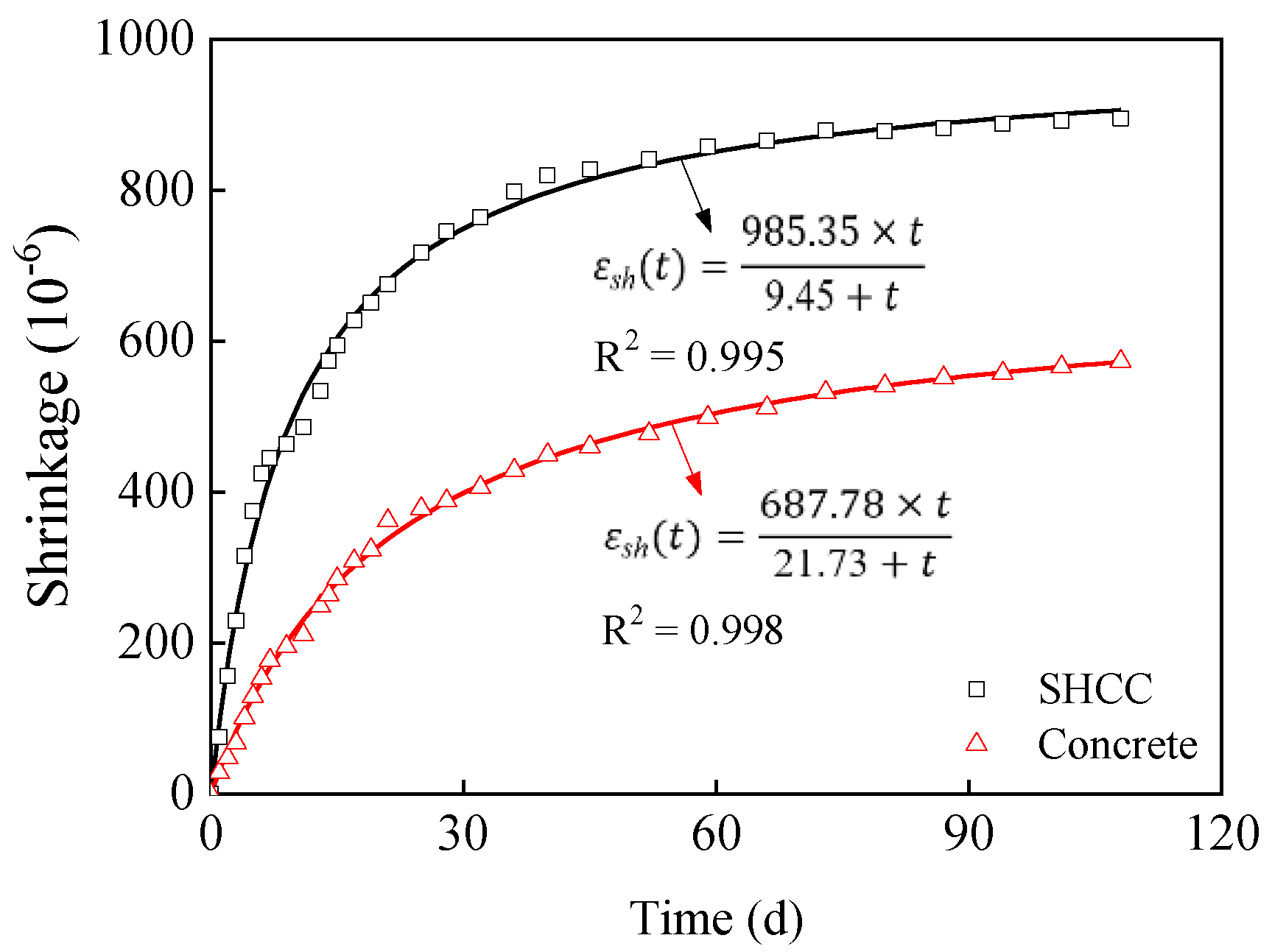 Materials 13 01757 g009