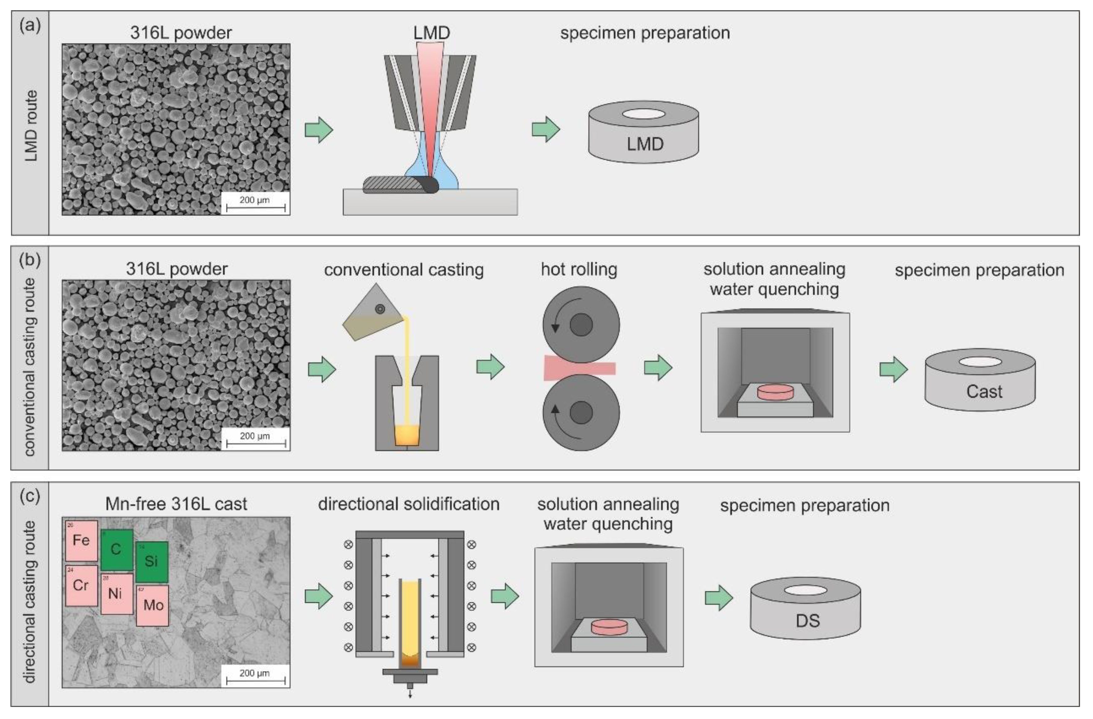 Materials 13 01765 g001