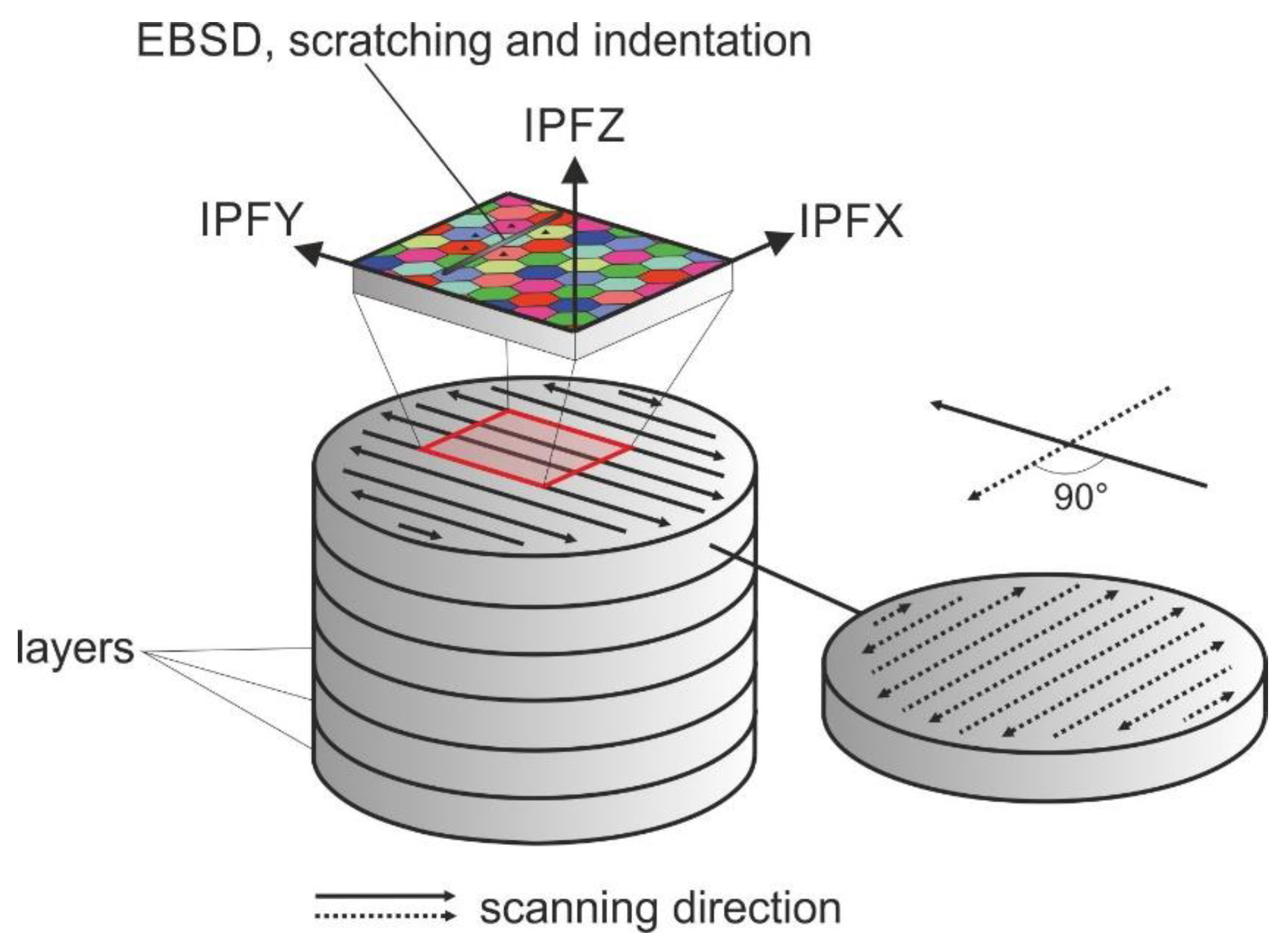 Materials 13 01765 g002