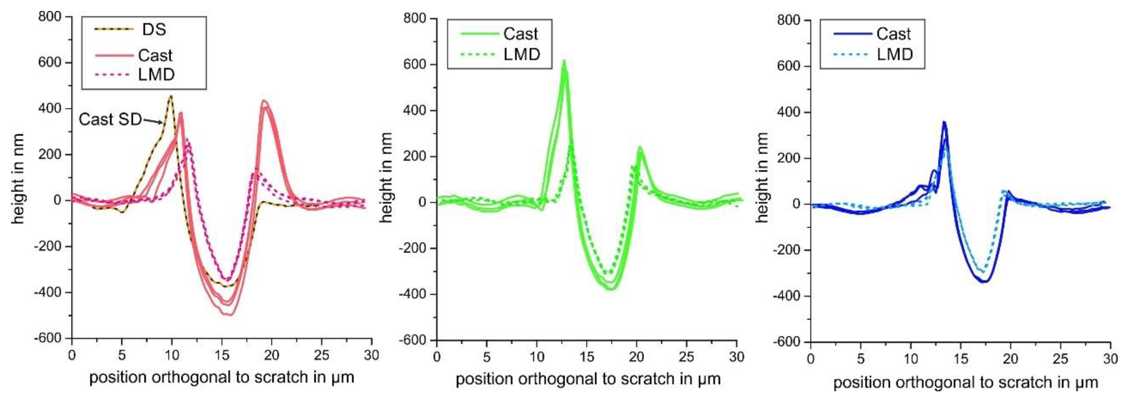 Materials 13 01765 g012