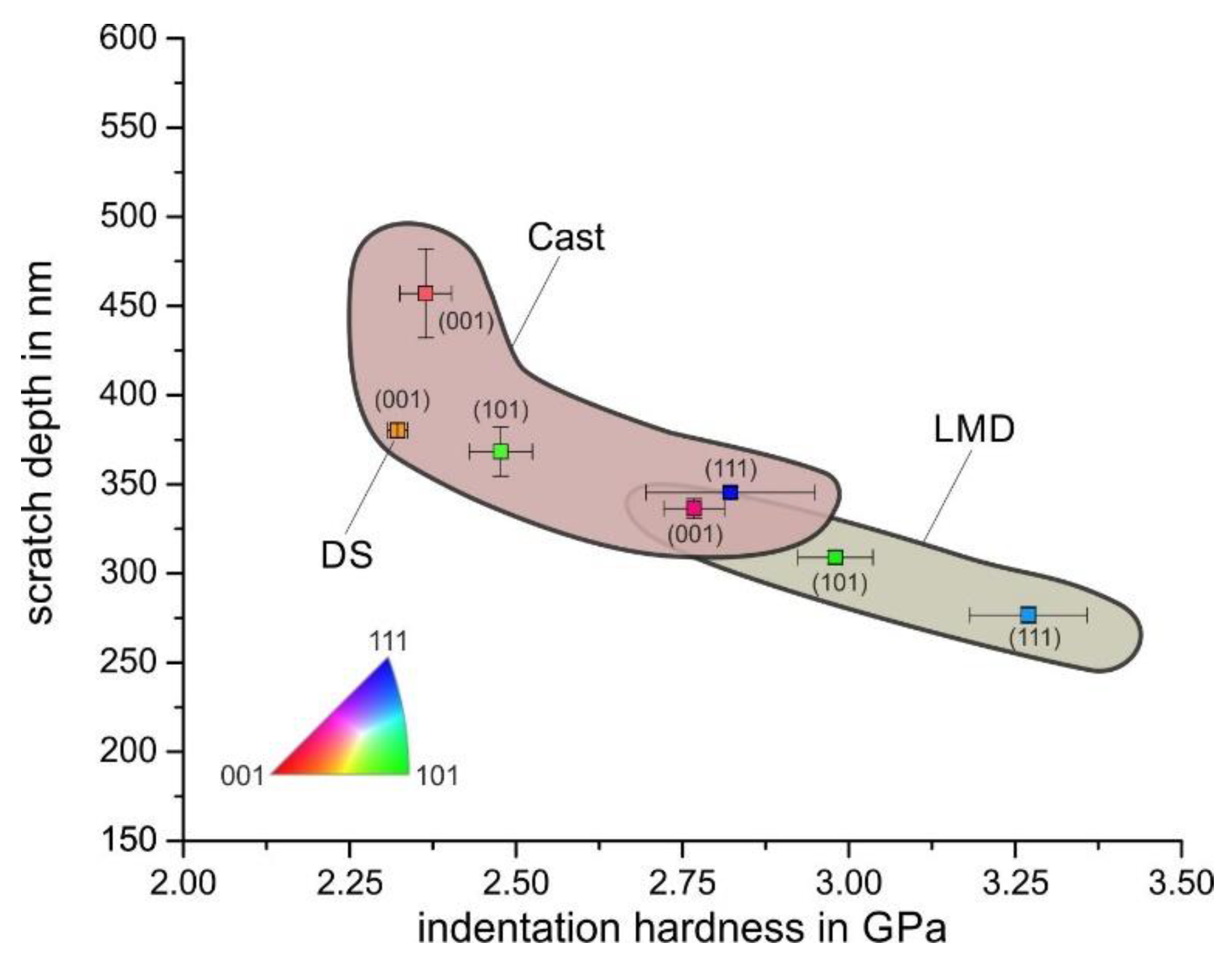 Materials 13 01765 g016