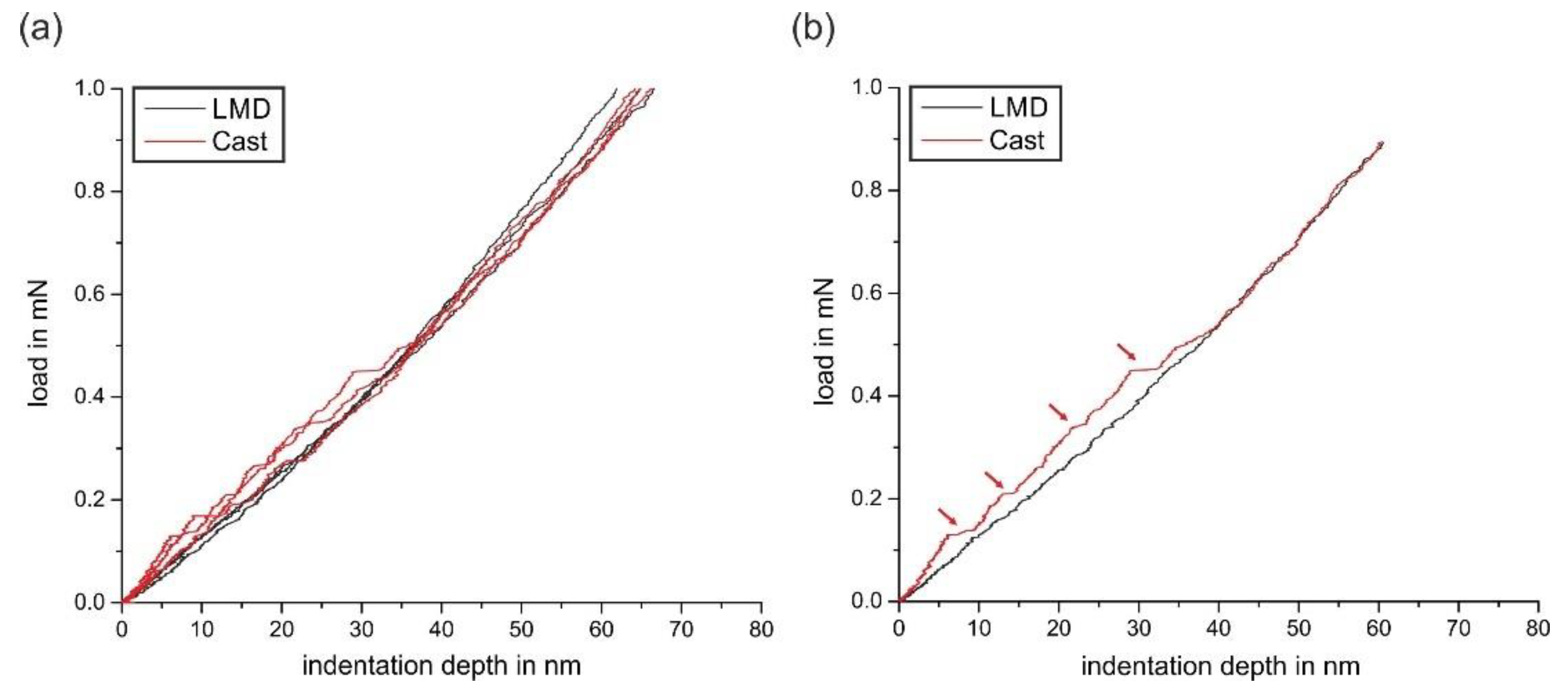 Materials 13 01765 g017