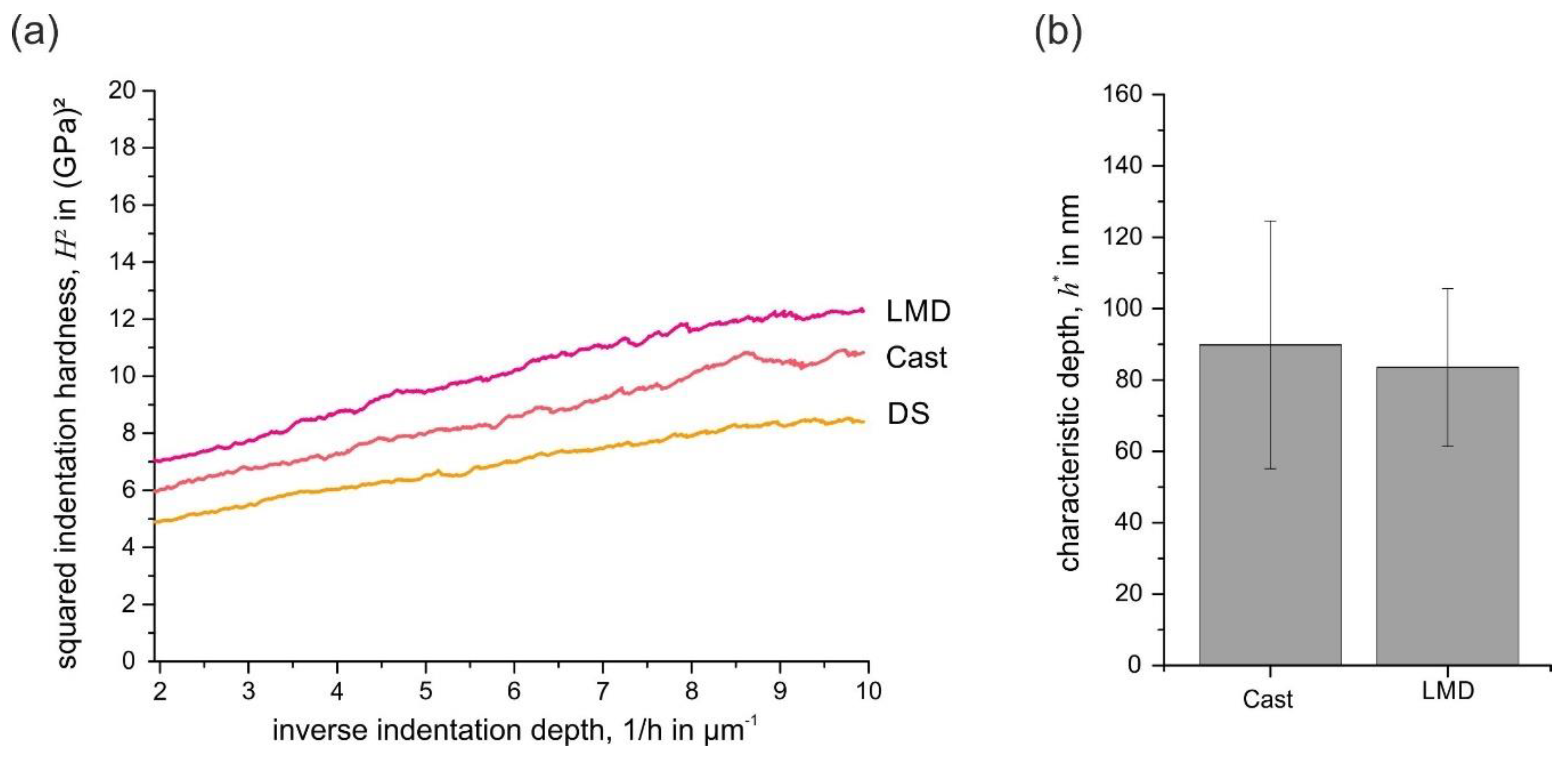 Materials 13 01765 g021