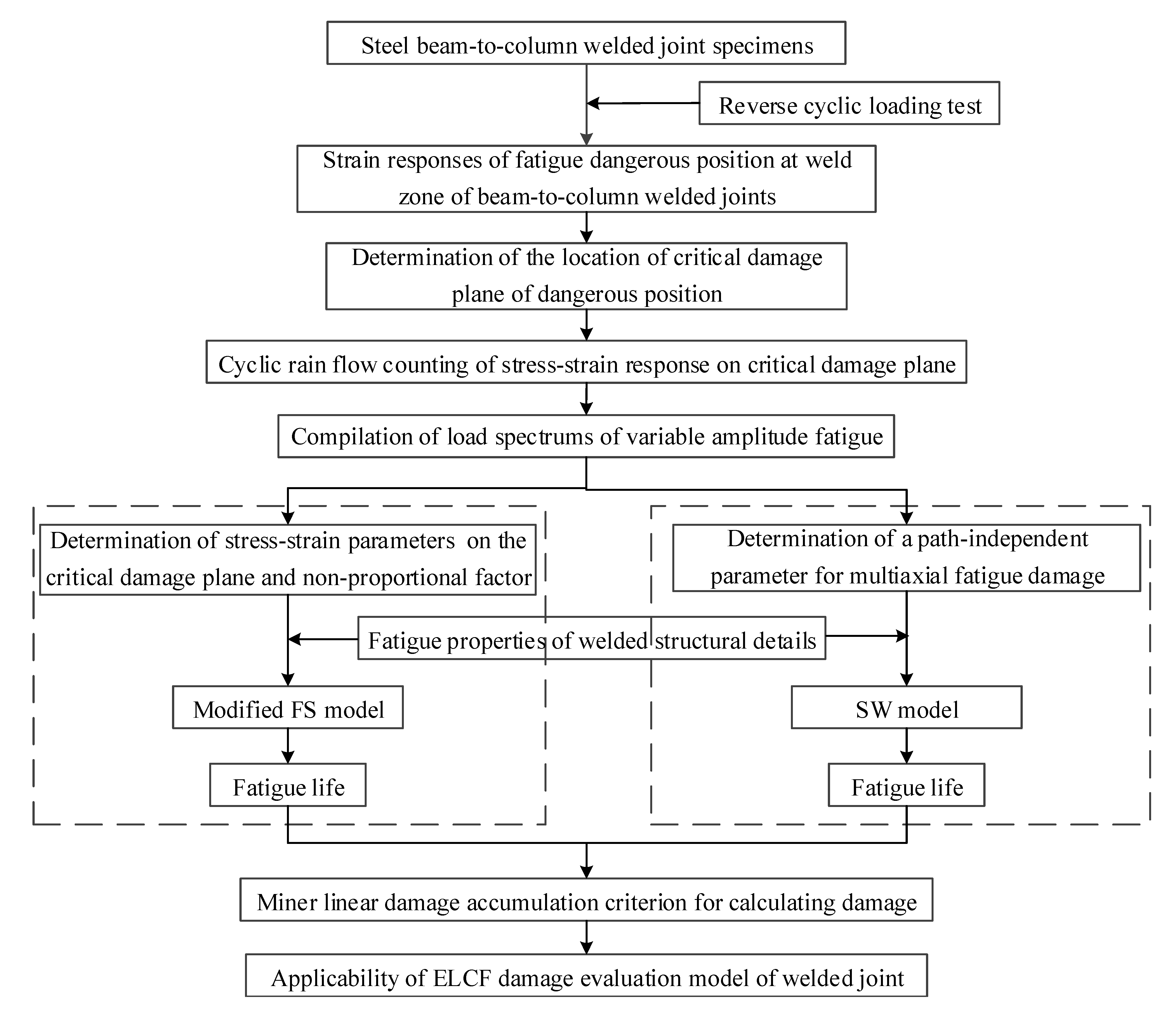 Materials 13 01768 g009