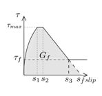 Materials 13 01770 i005