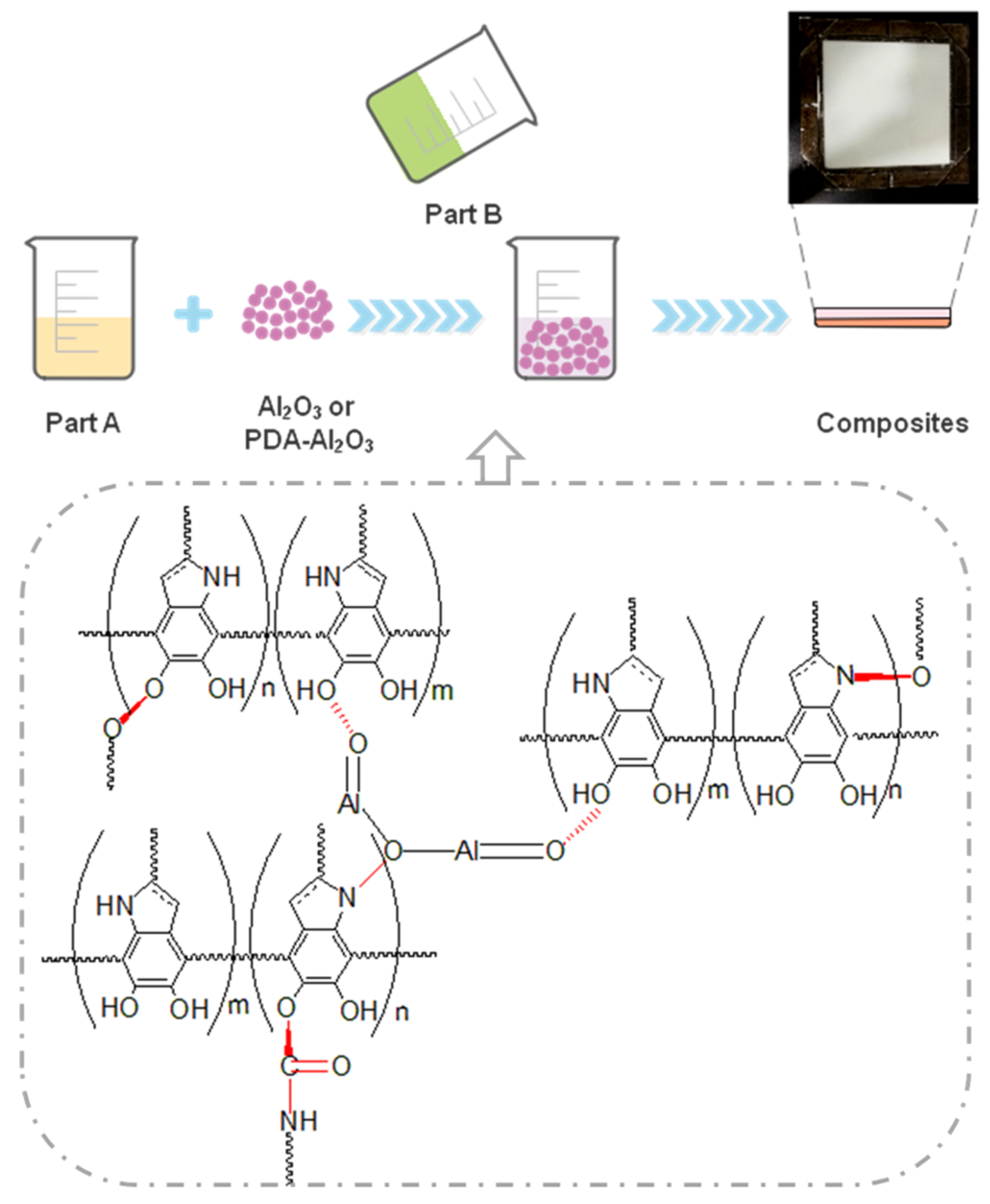 Materials 13 01772 g003