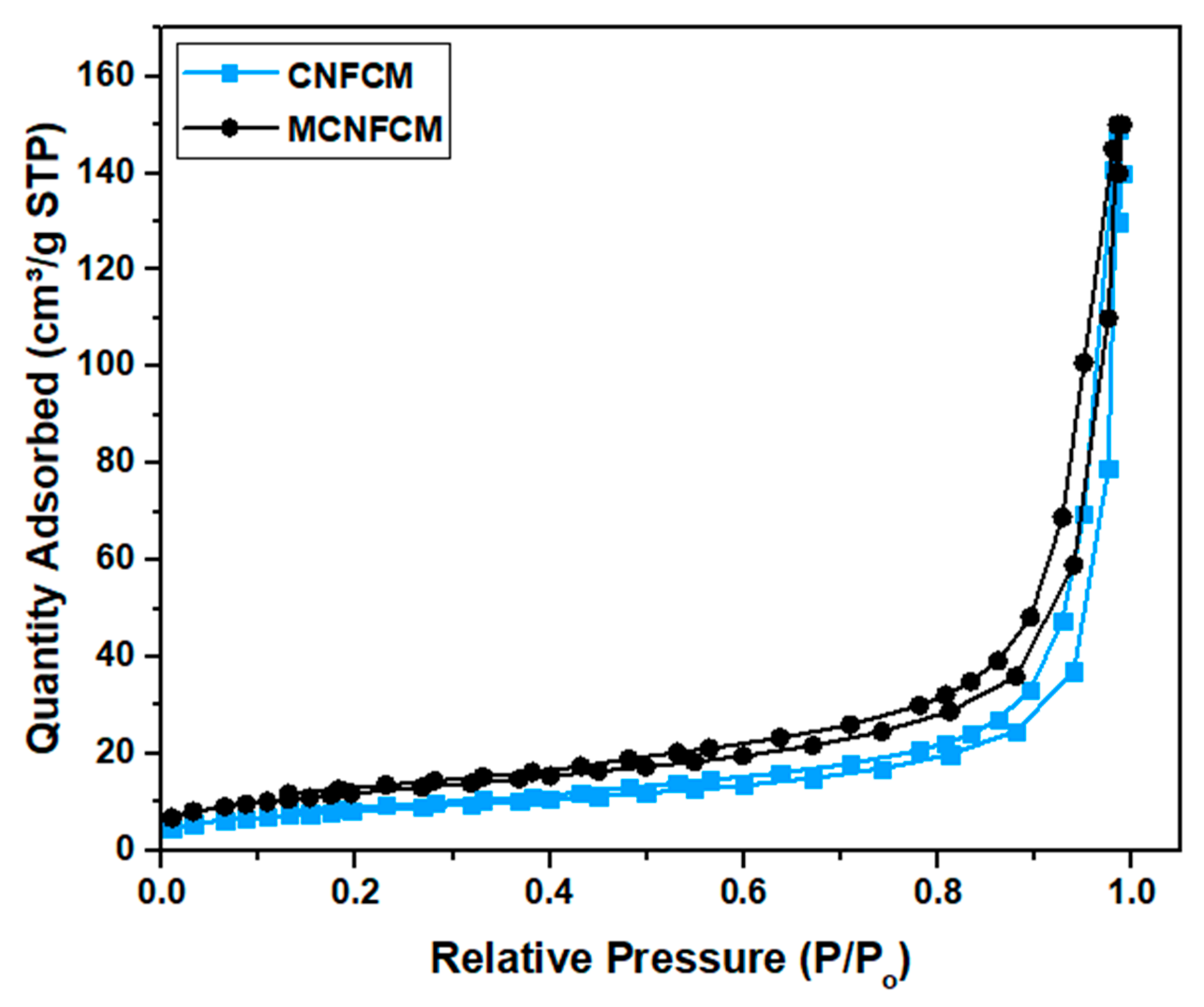 Materials 13 01775 g009