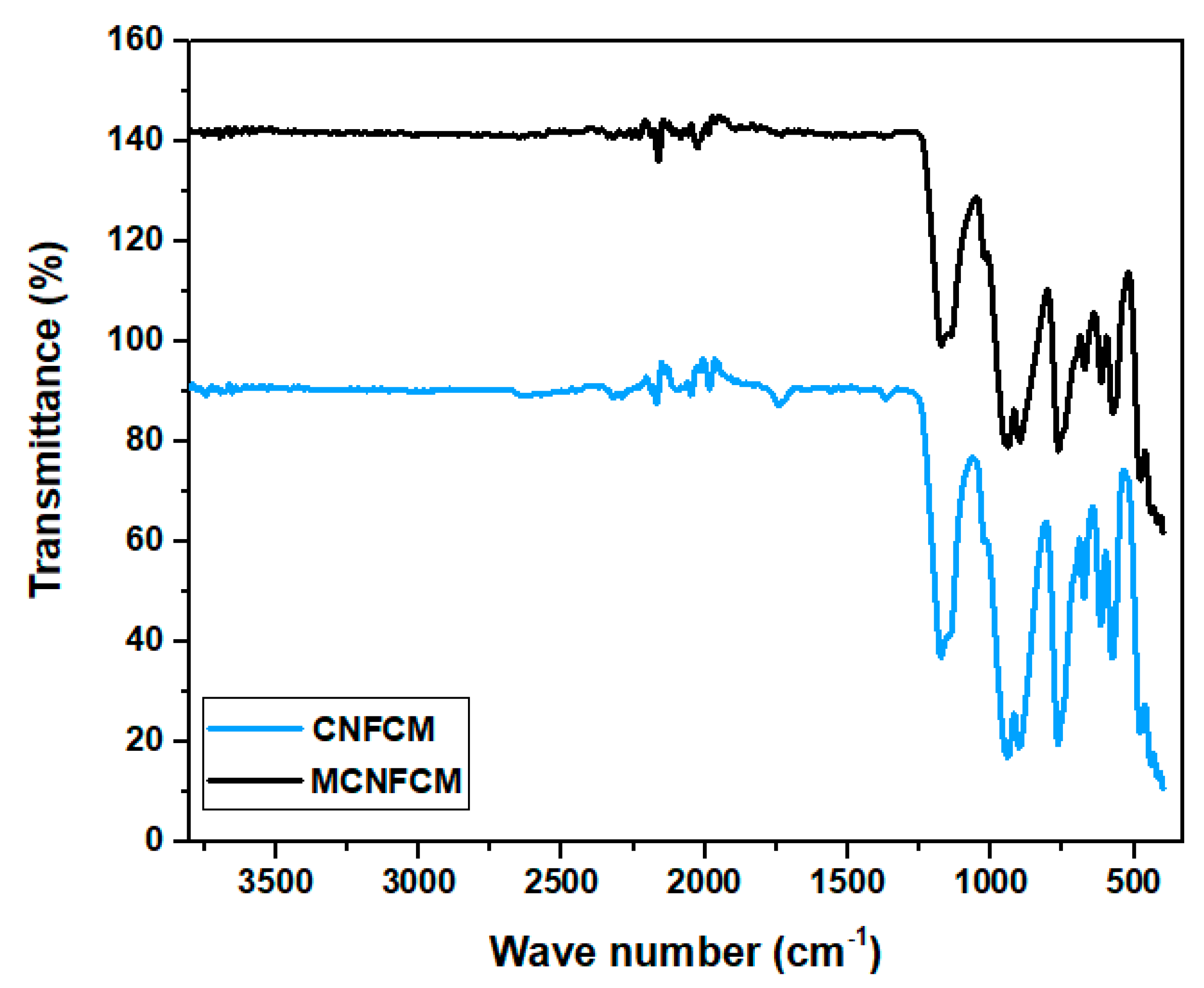 Materials 13 01775 g010