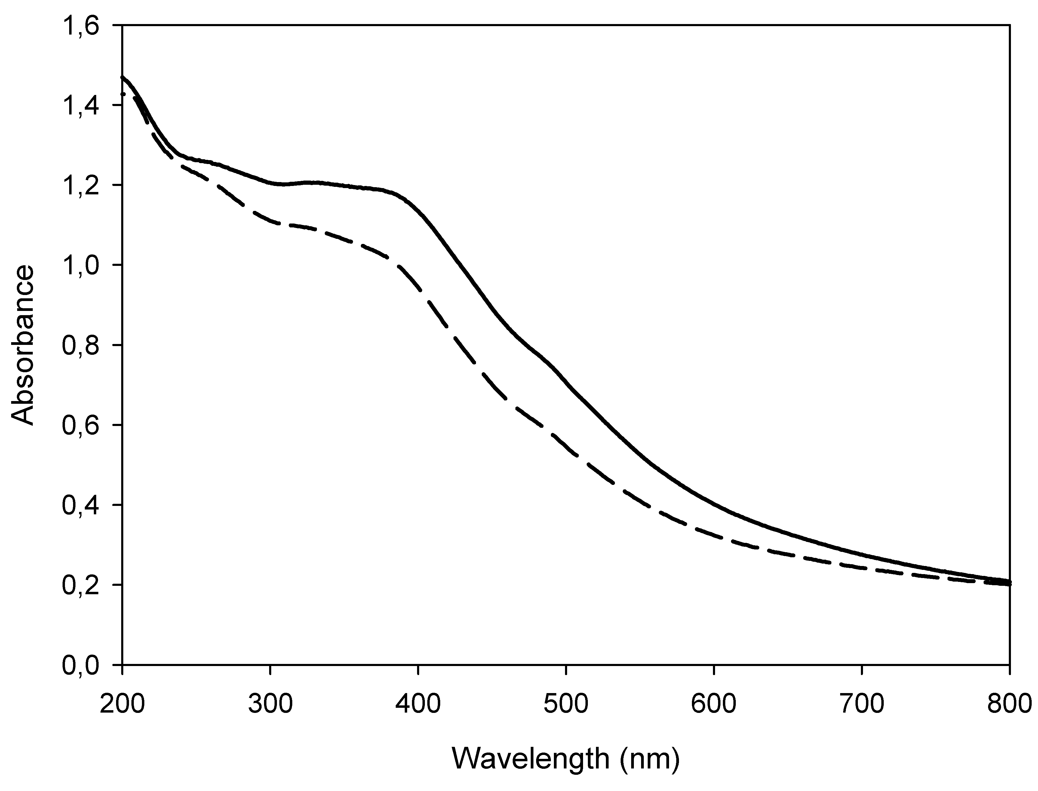 Materials 13 01776 g002