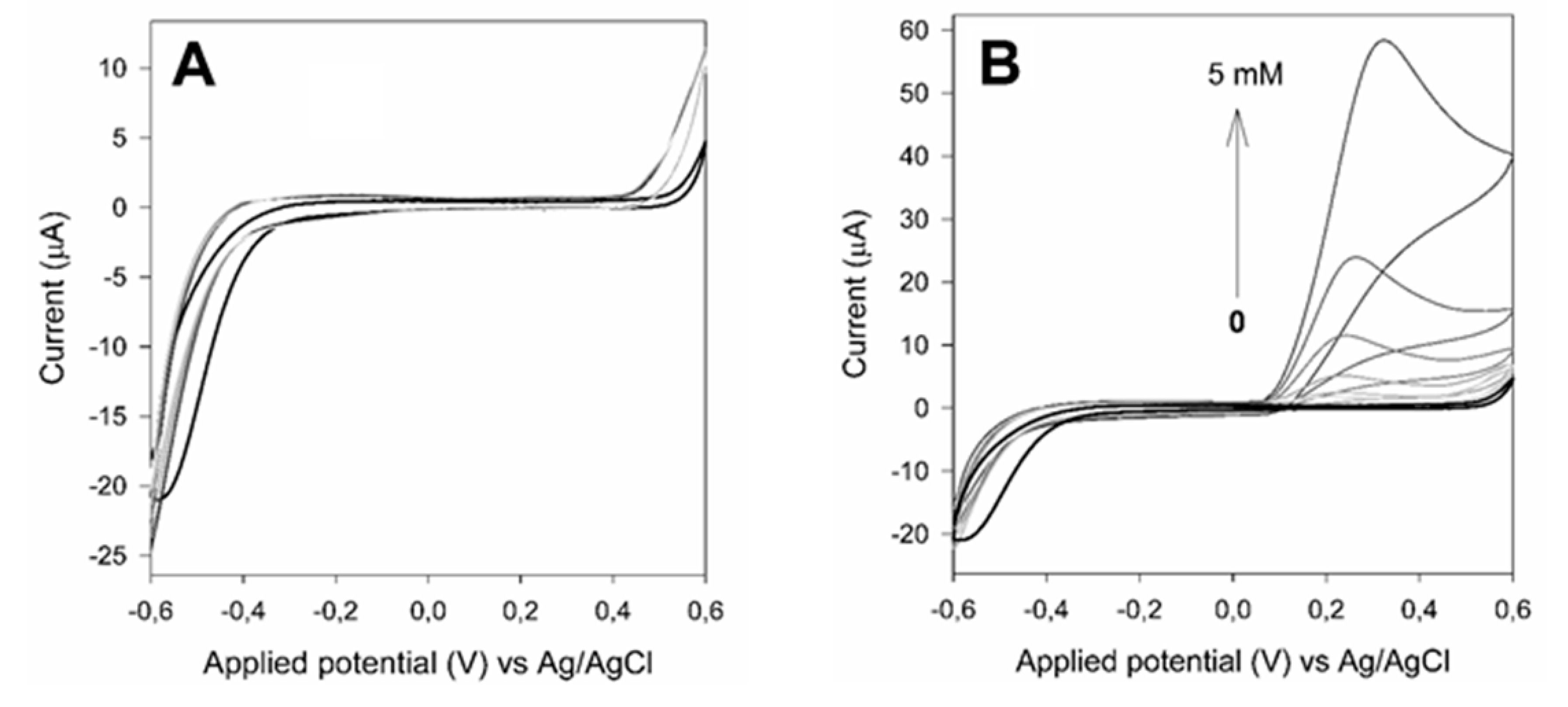 Materials 13 01776 g004