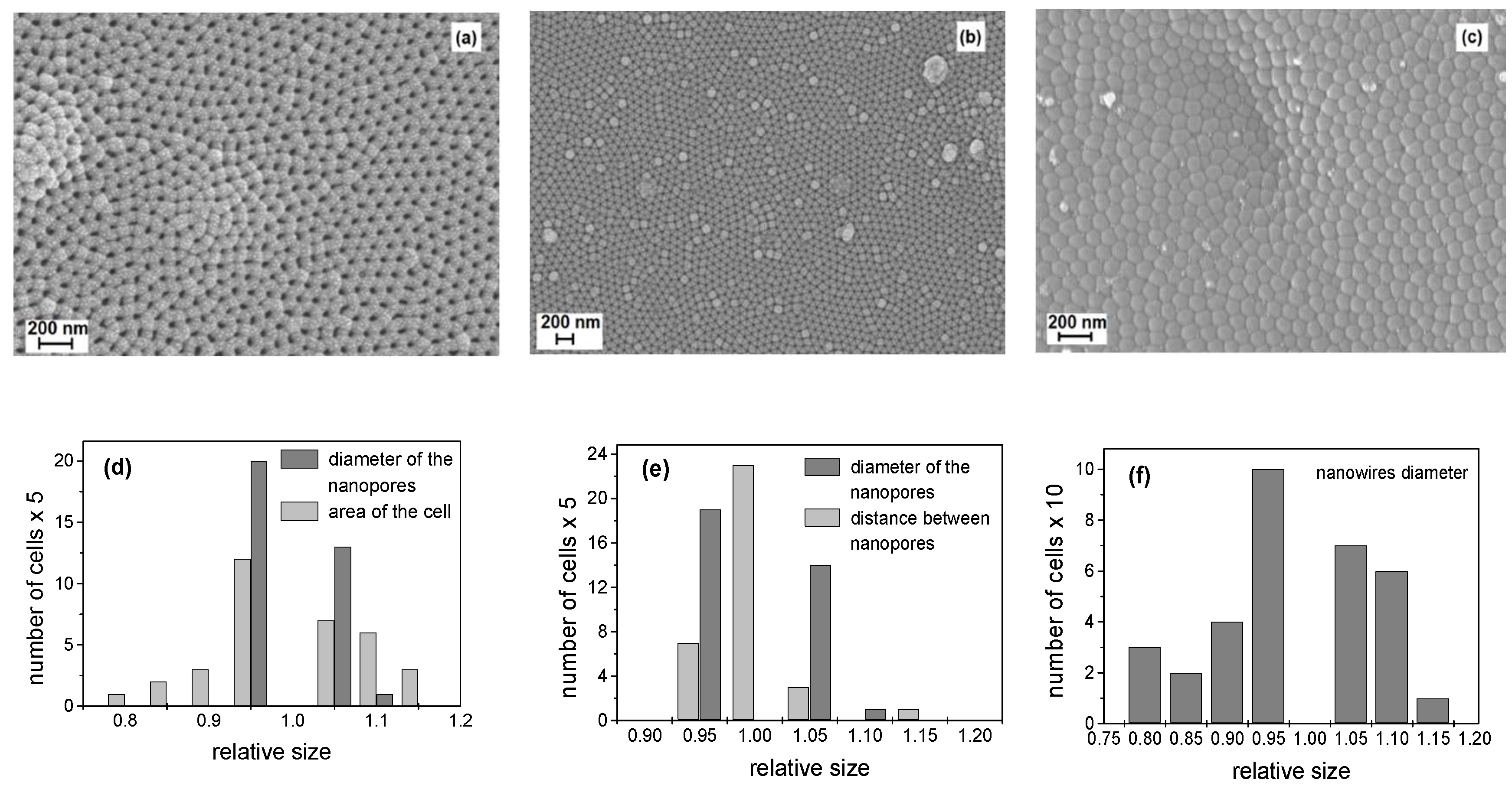 Materials 13 01777 g002