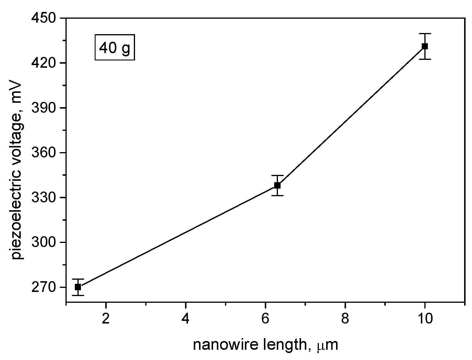 Materials 13 01777 g006