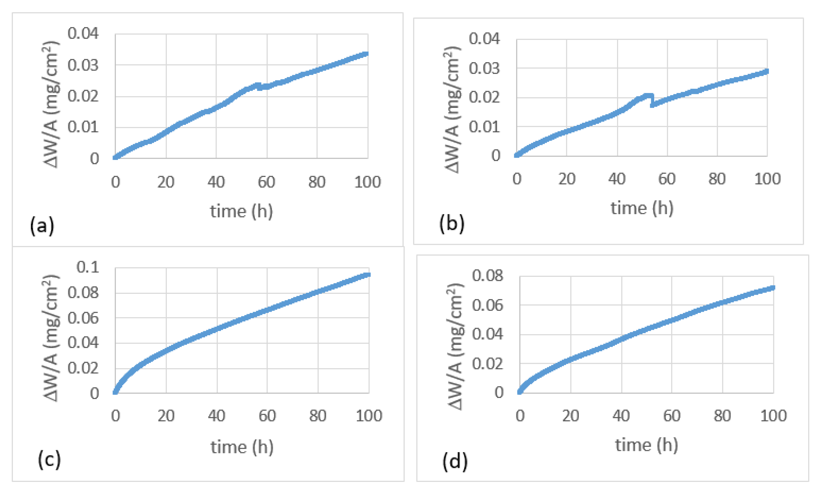 Materials 13 01778 g006