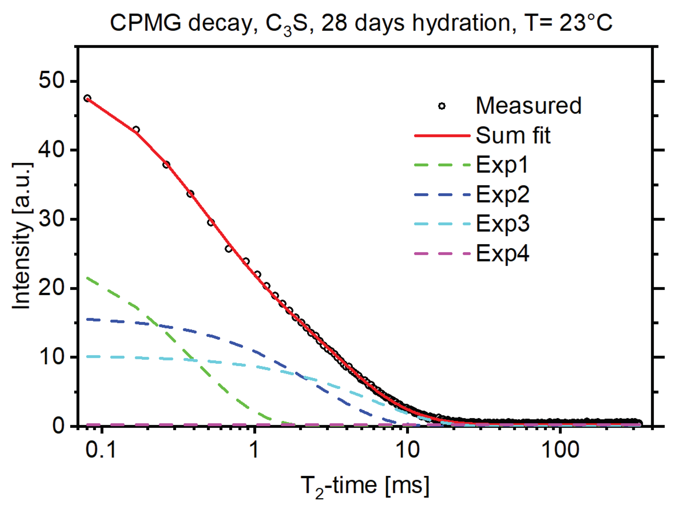 Materials 13 01779 g002