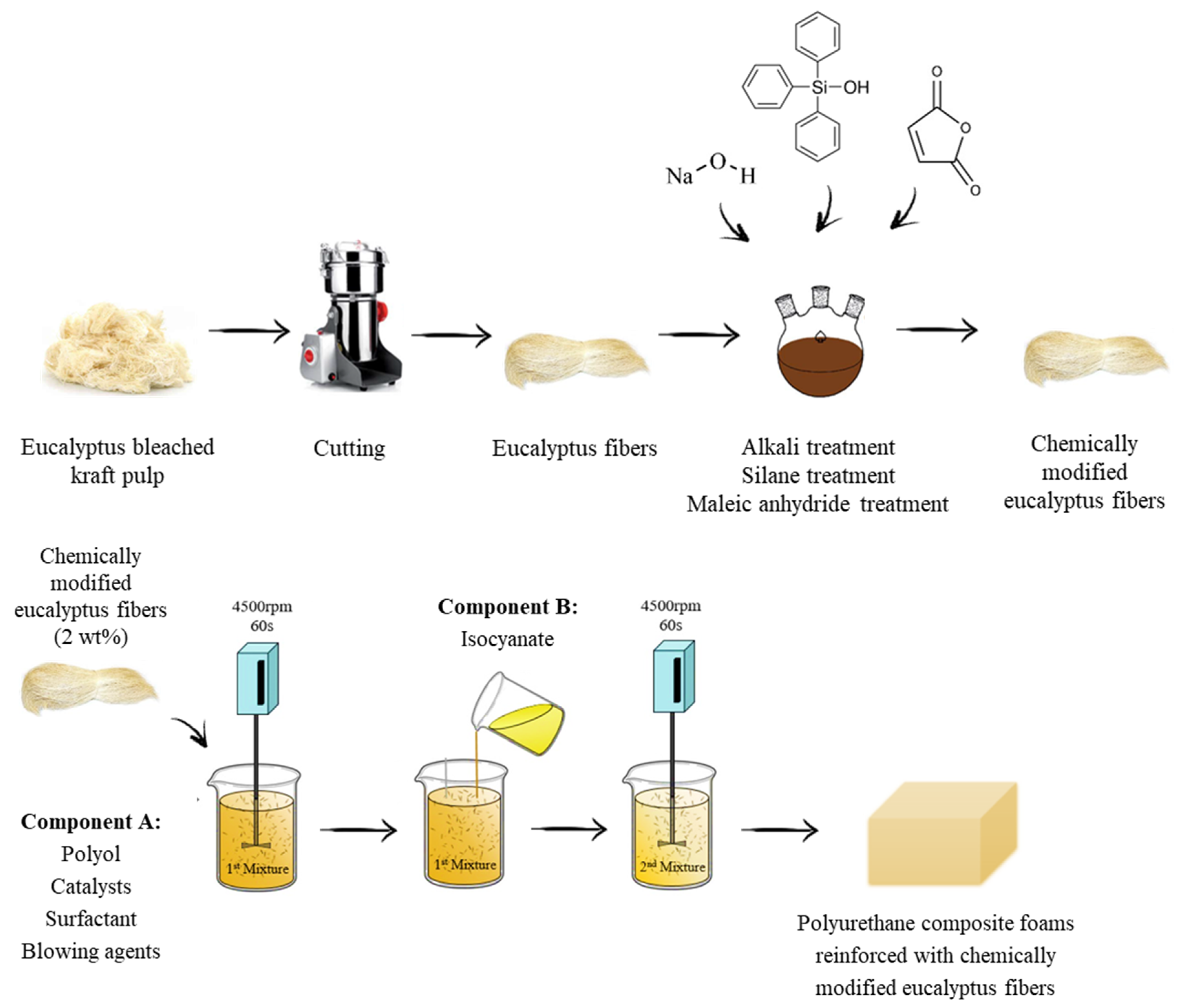 Materials 13 01781 g004