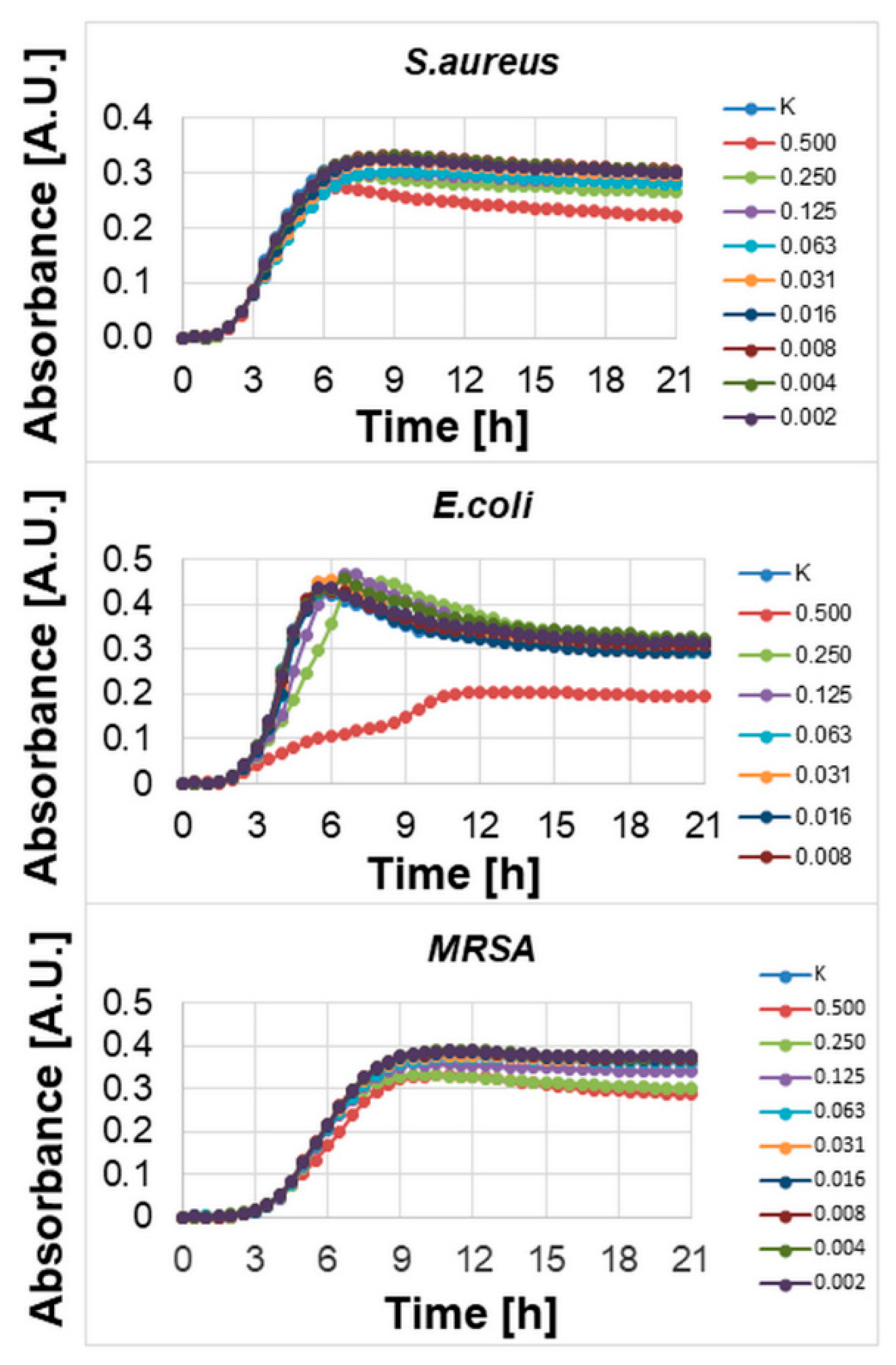 Materials 13 01782 g002
