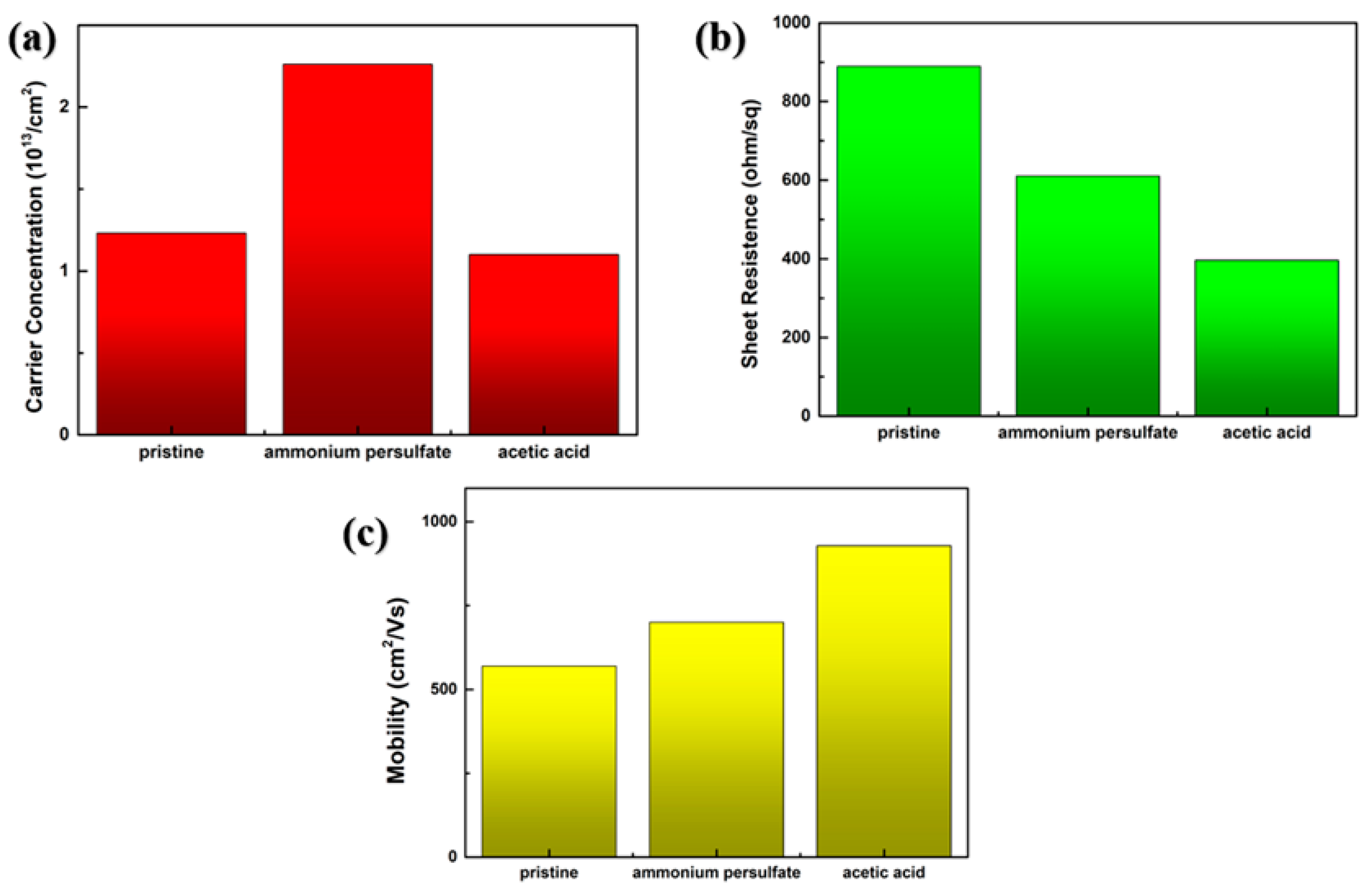Materials 13 01784 g007 Materials 13 01784 g007