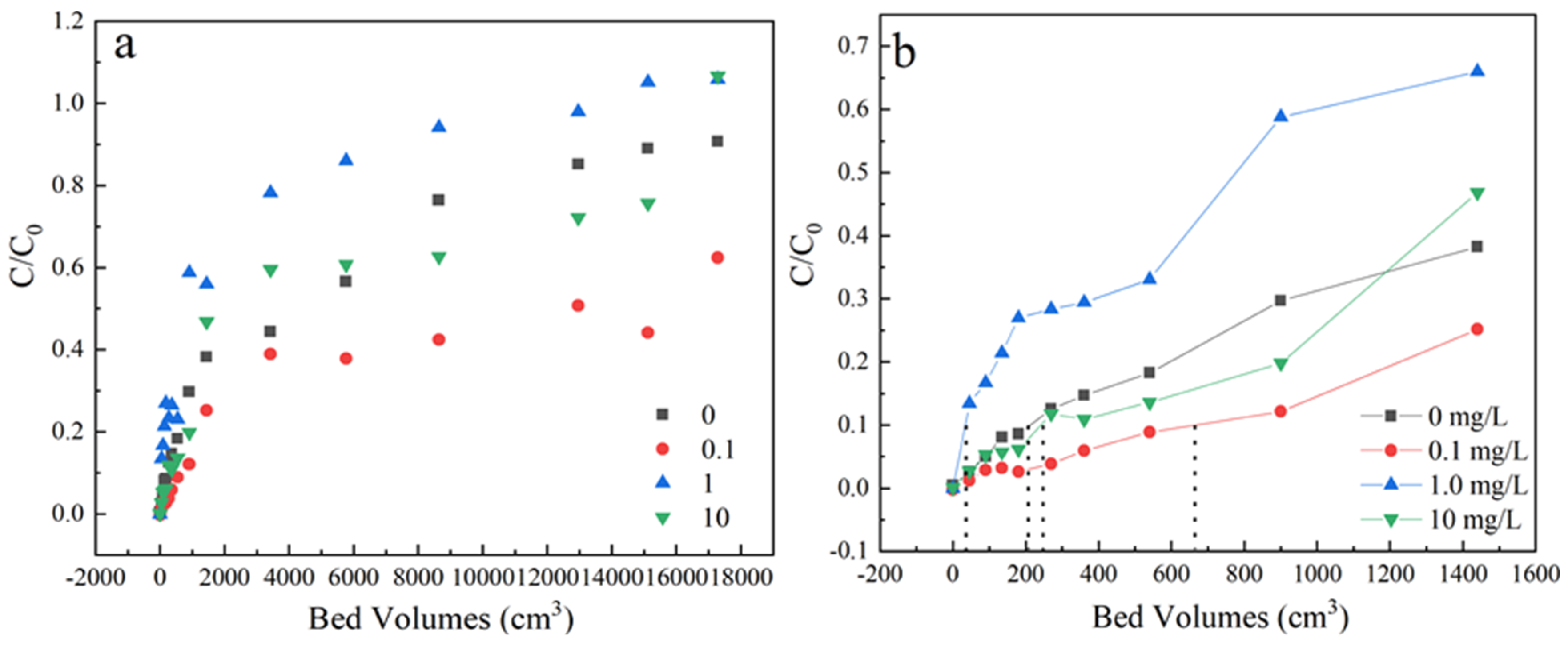 Materials 13 01785 g006