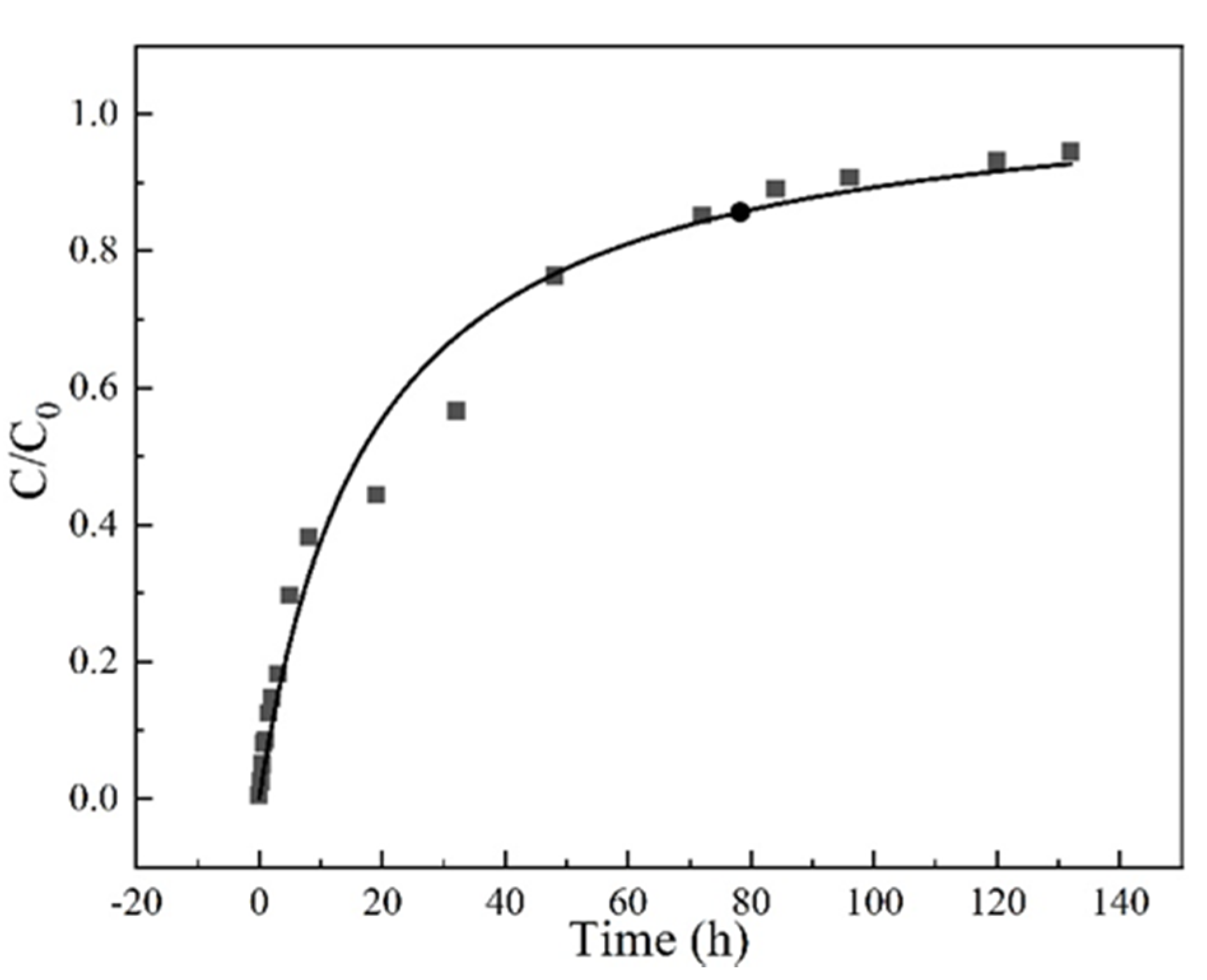 Materials 13 01785 g008