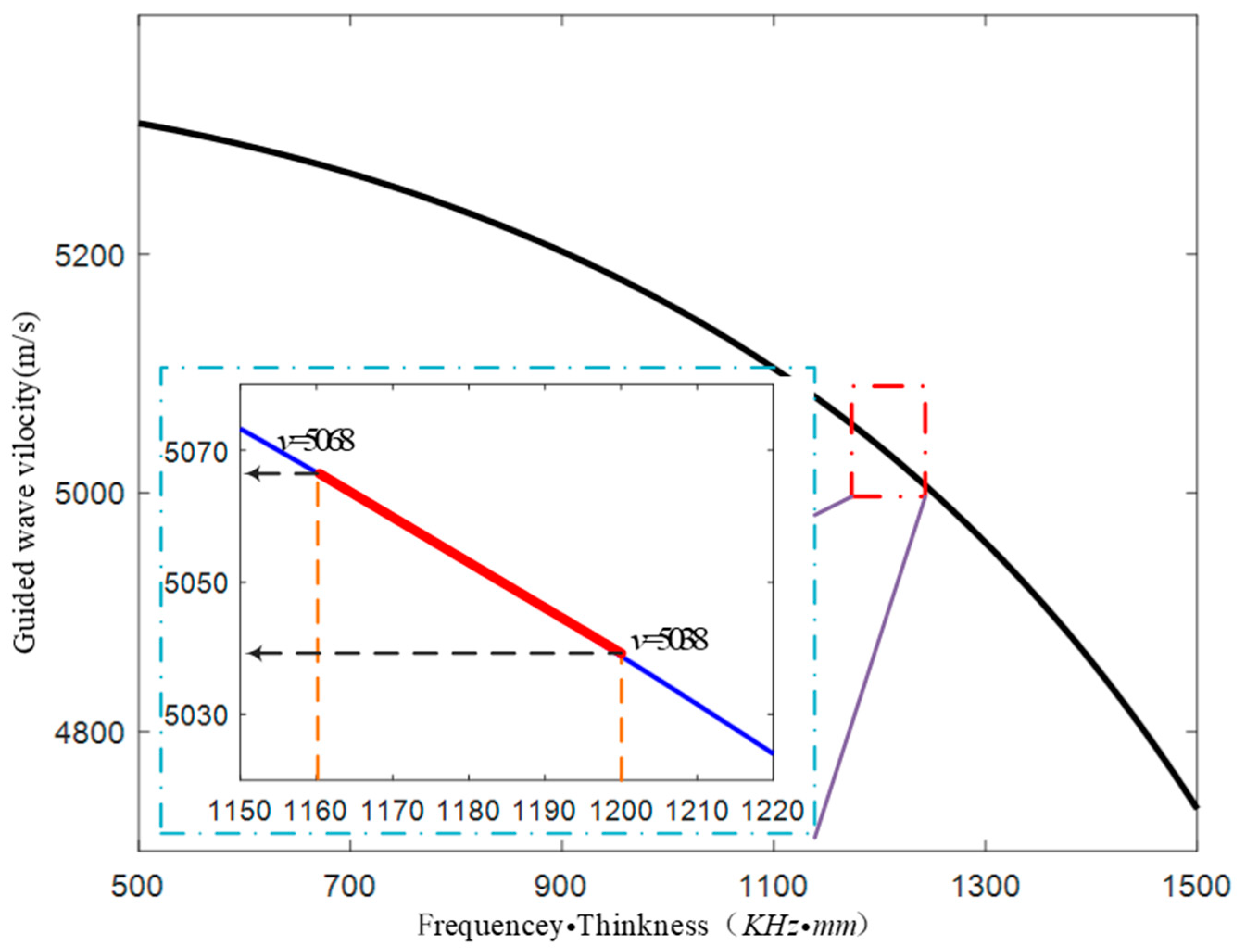 Materials 13 01786 g005