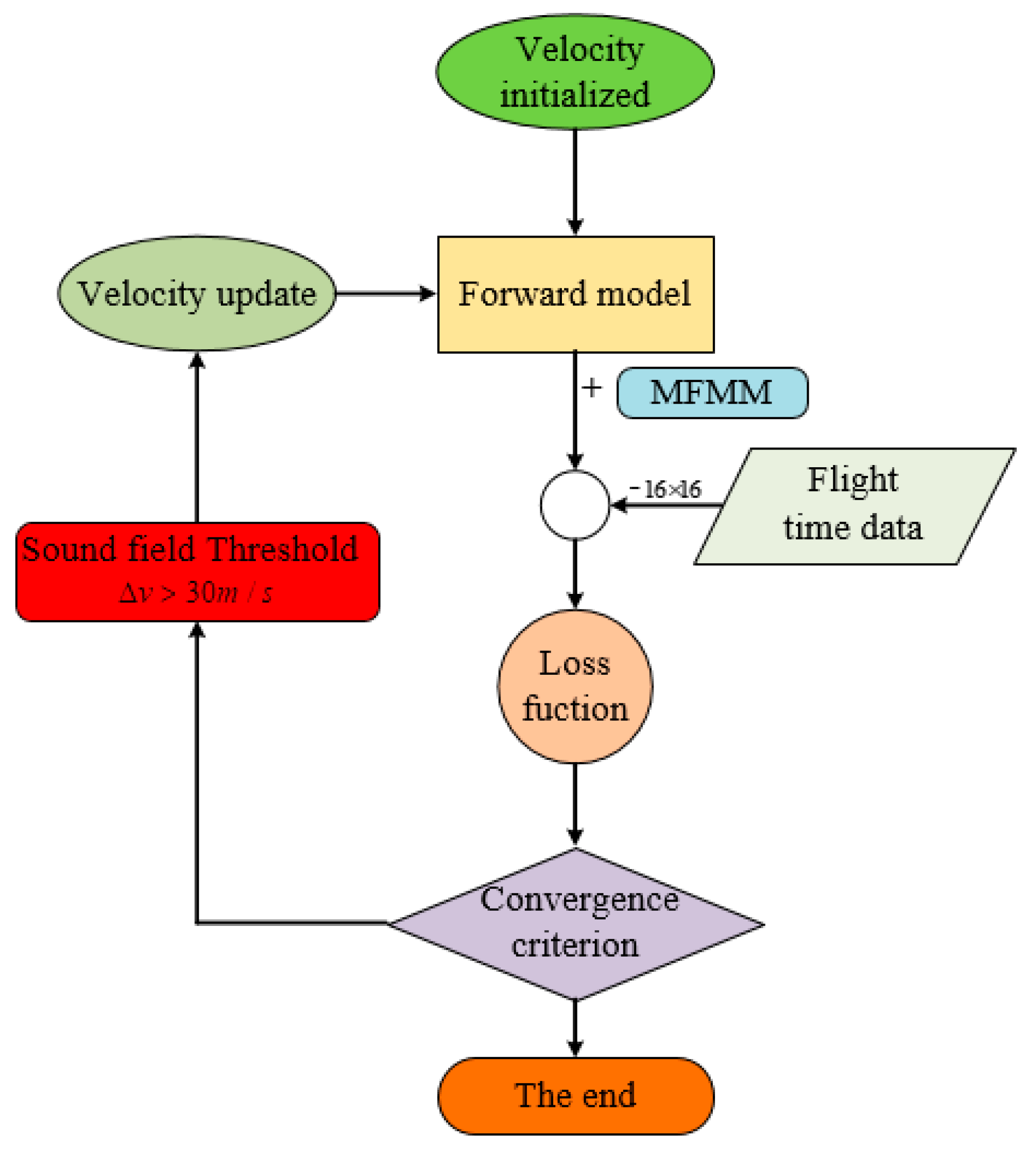 Materials 13 01786 g006