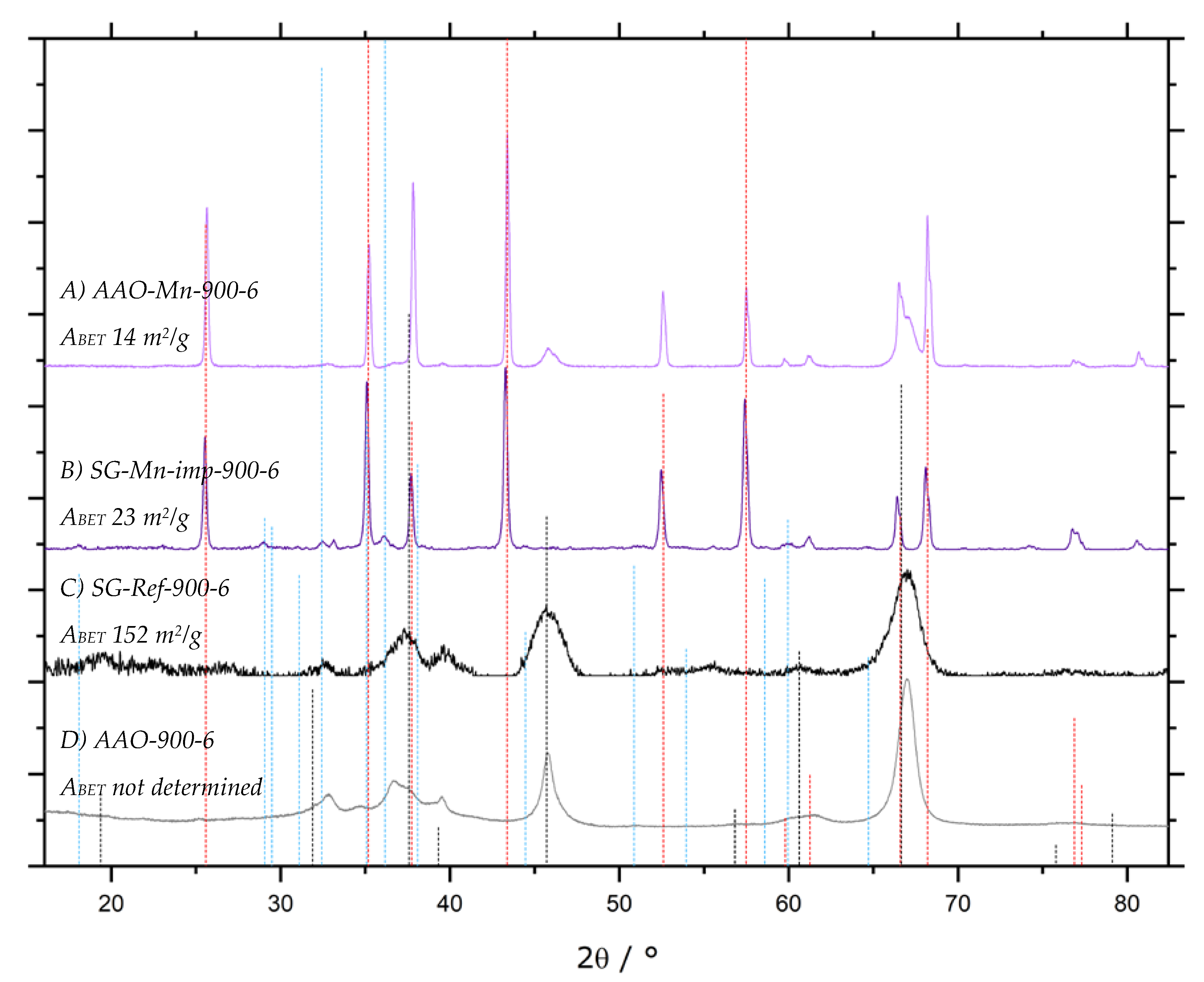 Materials 13 01787 g014
