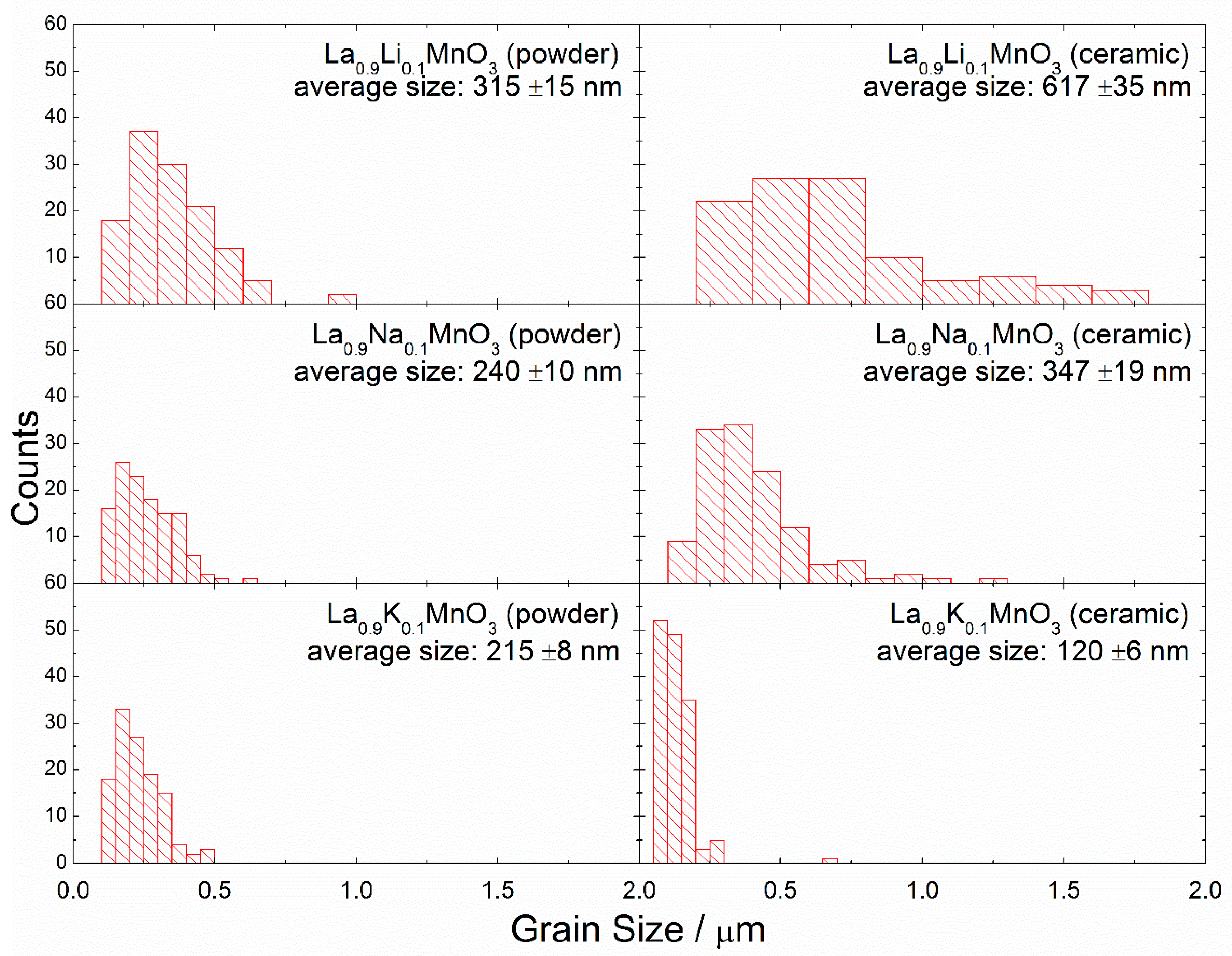 Materials 13 01788 g003