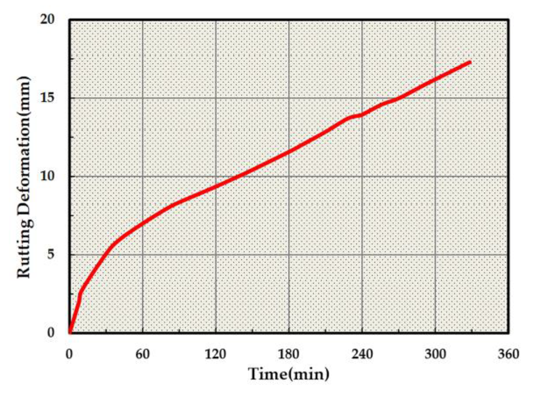 Materials 13 01791 g010
