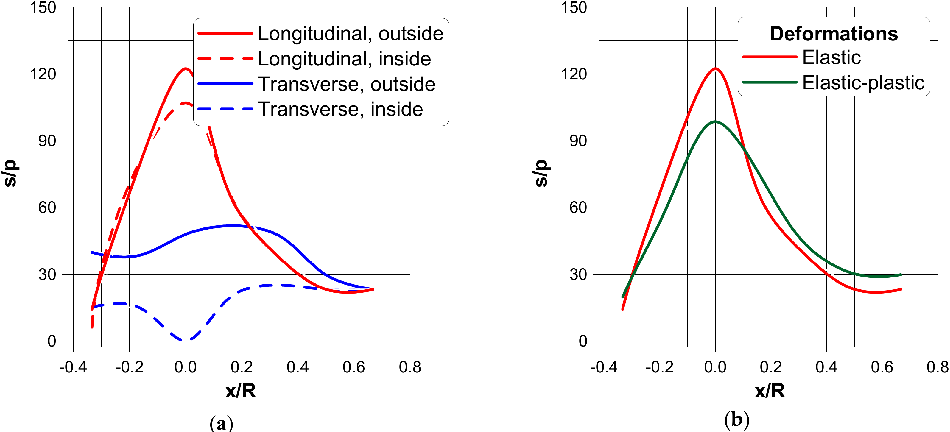 Materials 13 01792 g006