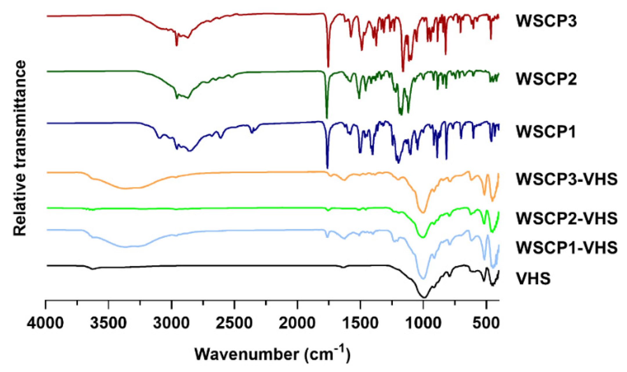 Materials 13 01793 g005