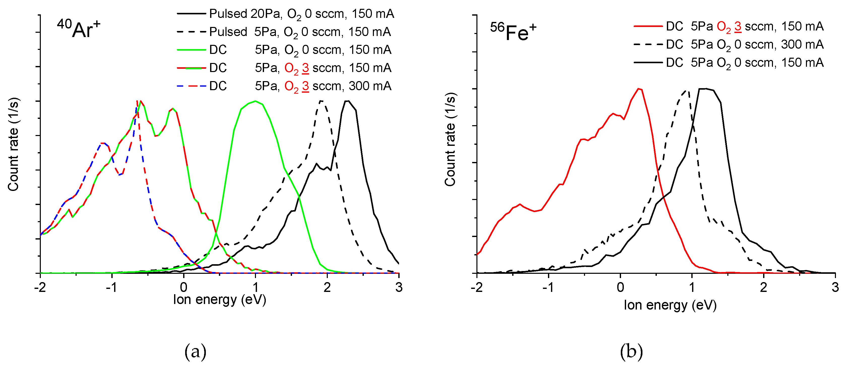 Materials 13 01797 g003a