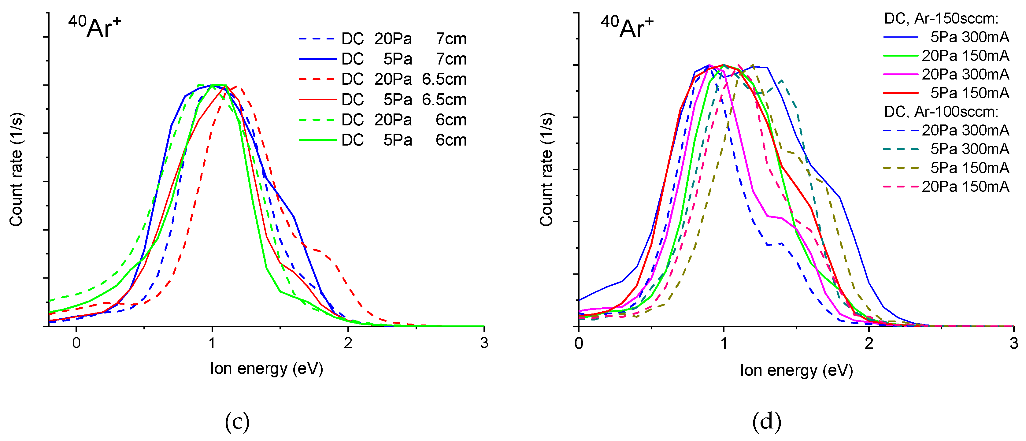 Materials 13 01797 g003b